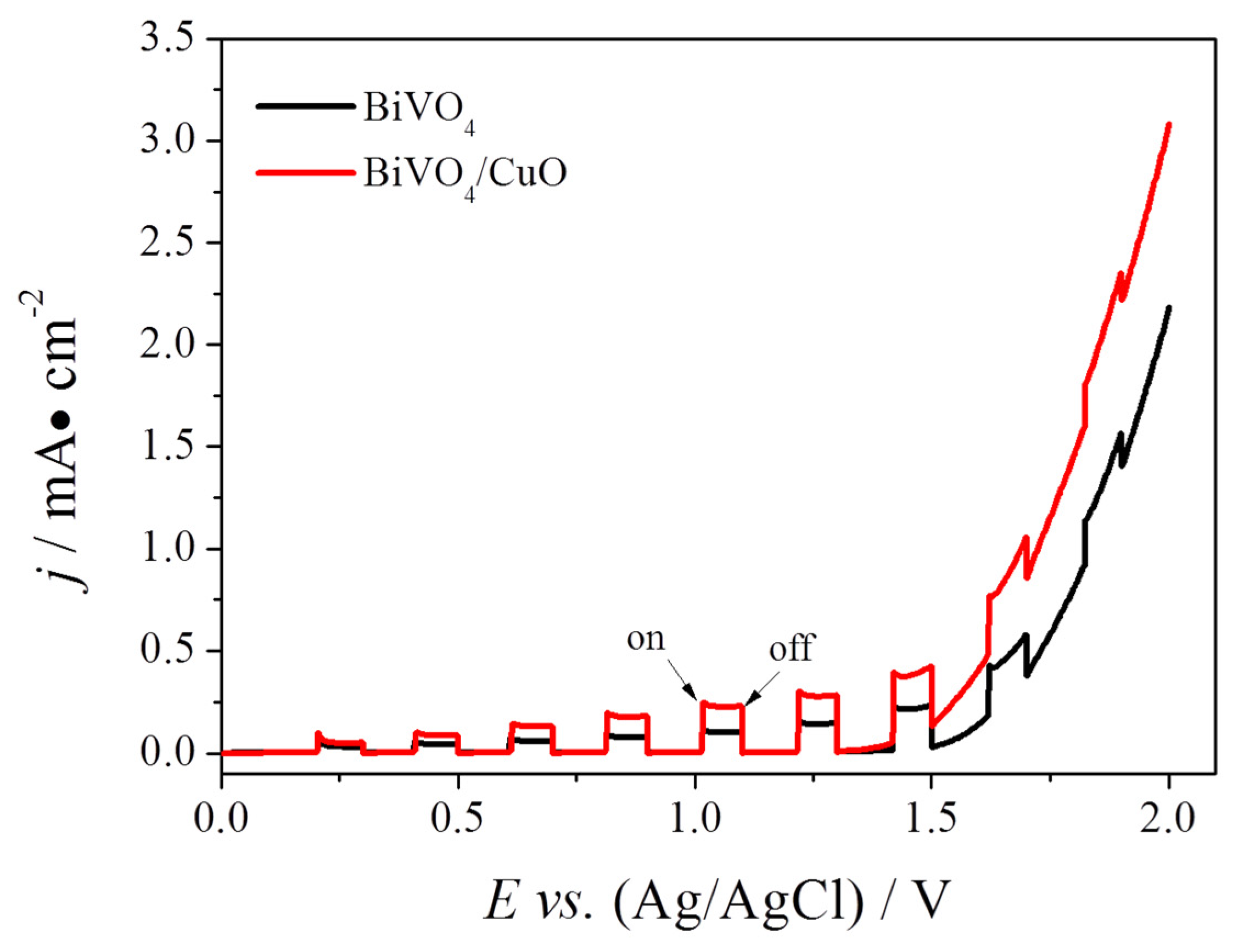 Materials 13 01322 g003 Materials 13 01322 g003