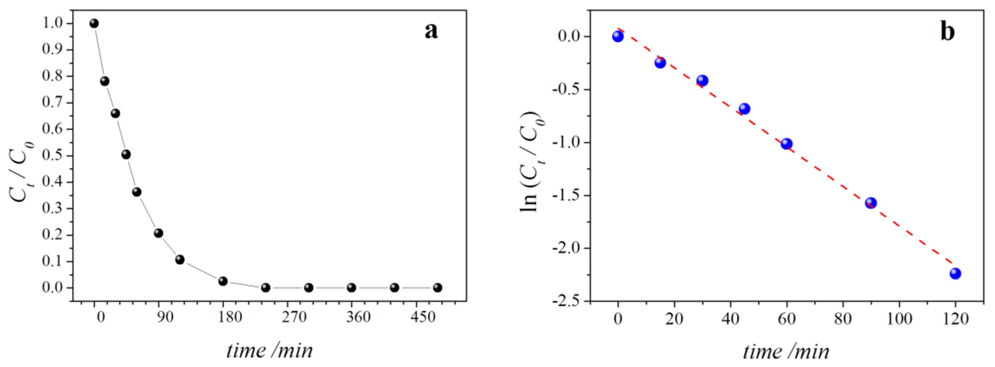 Materials 13 01322 g005 Materials 13 01322 g005