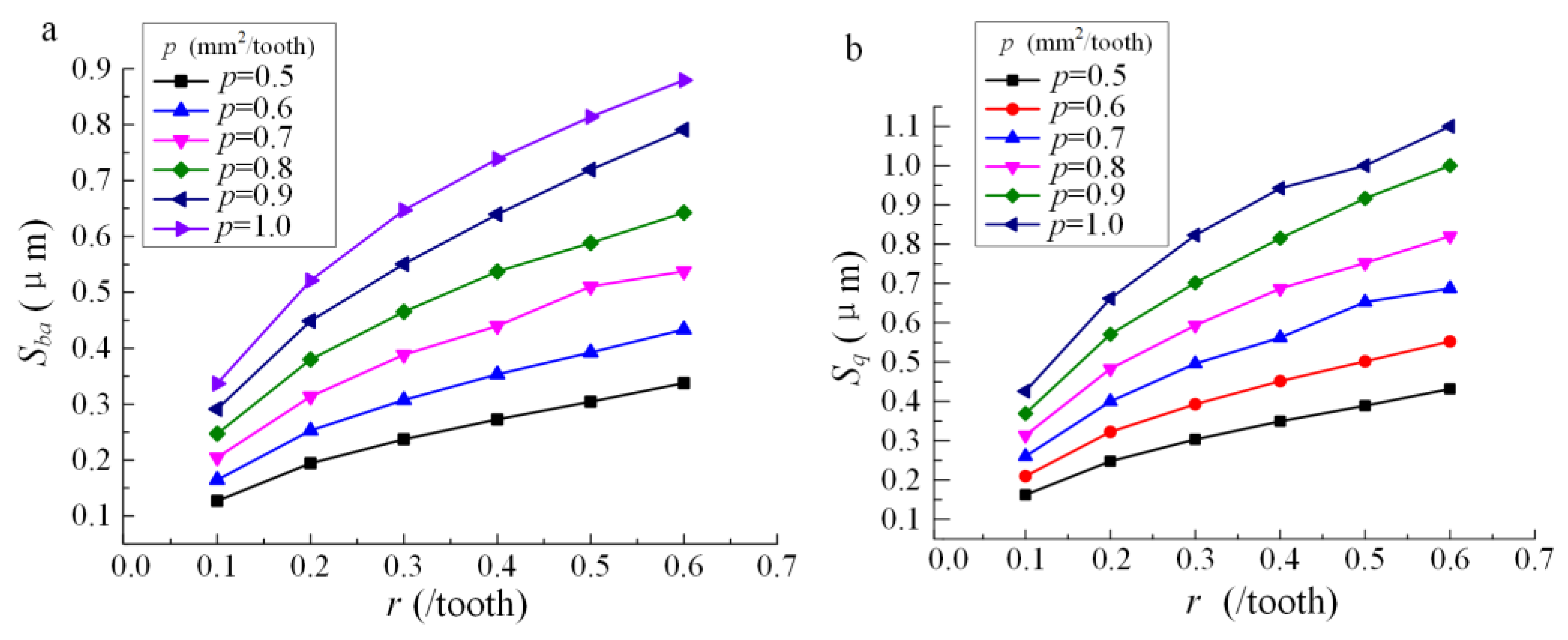 Materials 13 01323 g003 Materials 13 01323 g003