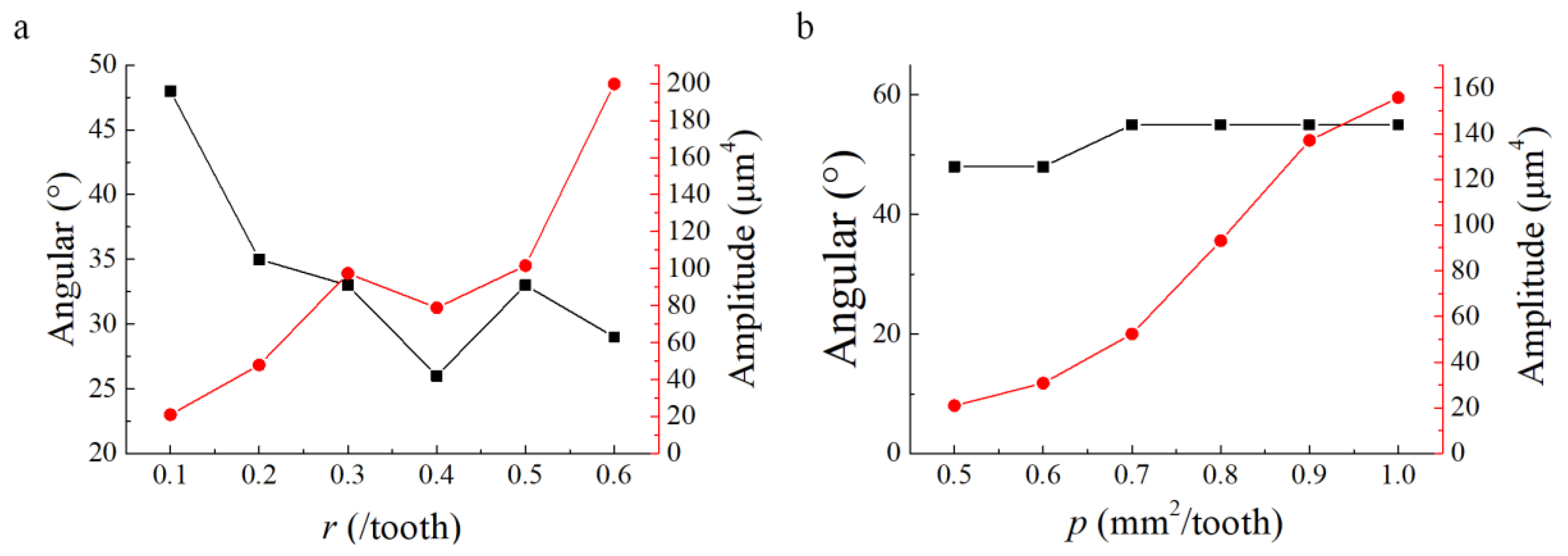 Materials 13 01323 g006 Materials 13 01323 g006
