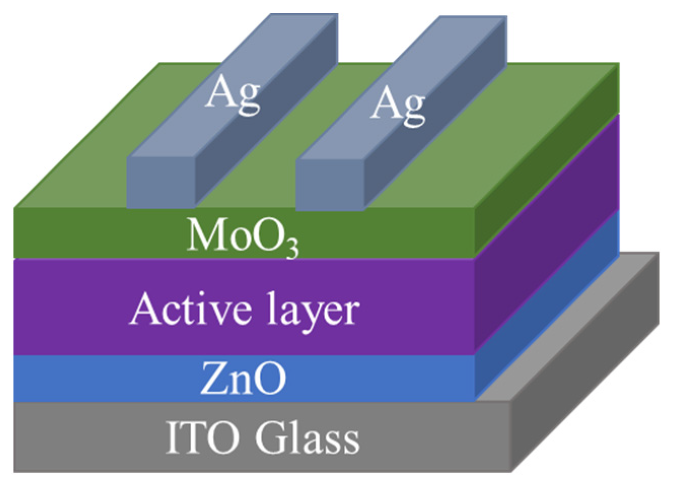 Materials 13 01324 g001 Materials 13 01324 g001