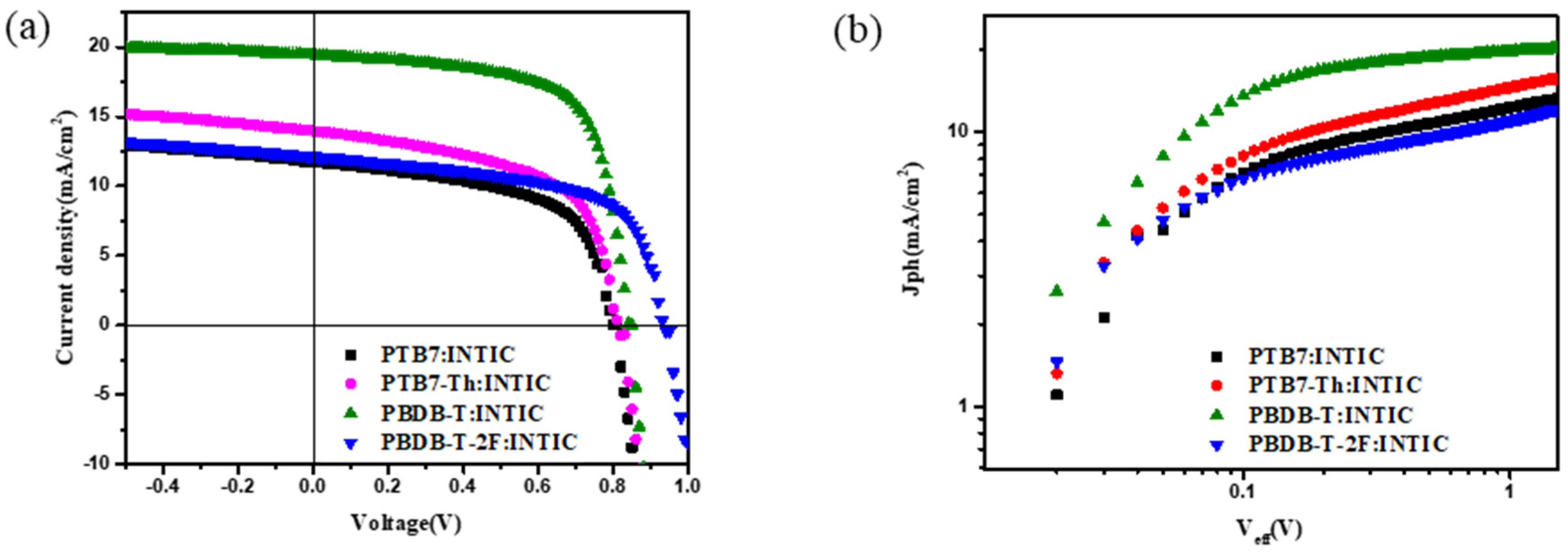 Materials 13 01324 g006 Materials 13 01324 g006
