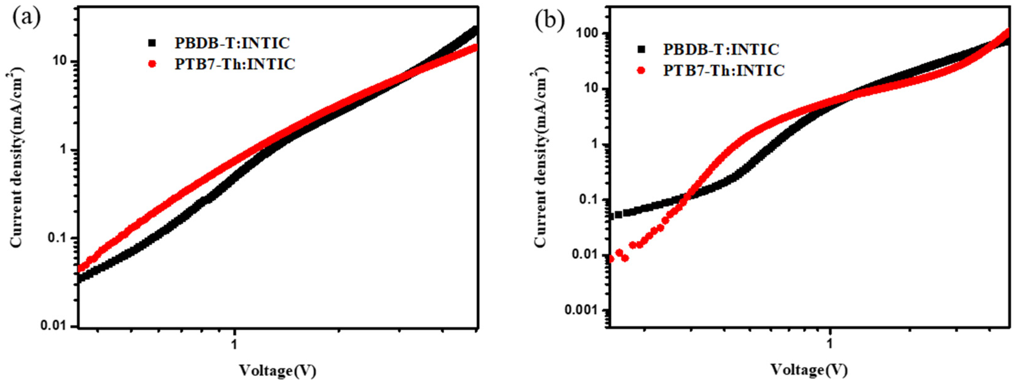 Materials 13 01324 g007 Materials 13 01324 g007