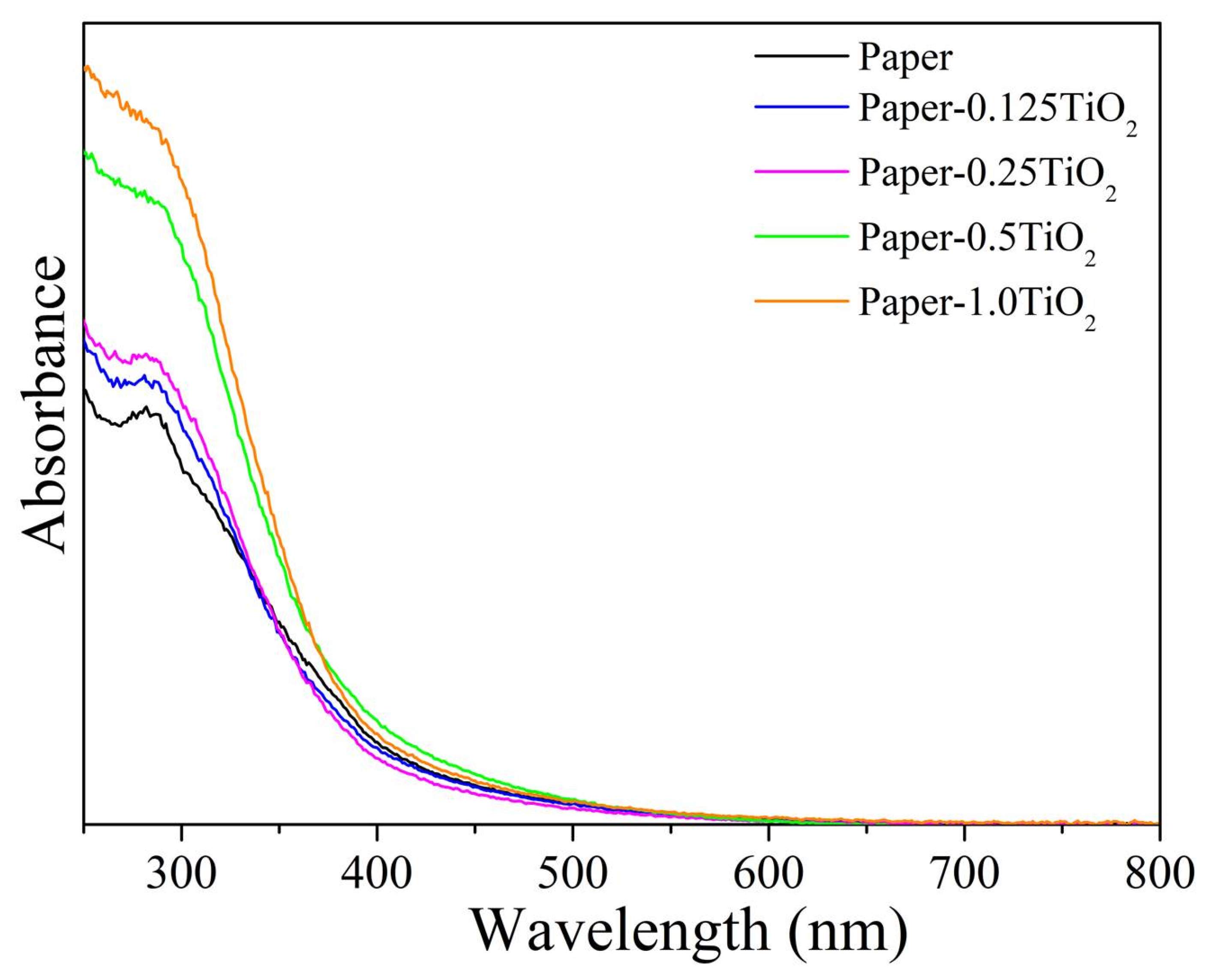 Materials 13 01326 g008 Materials 13 01326 g008