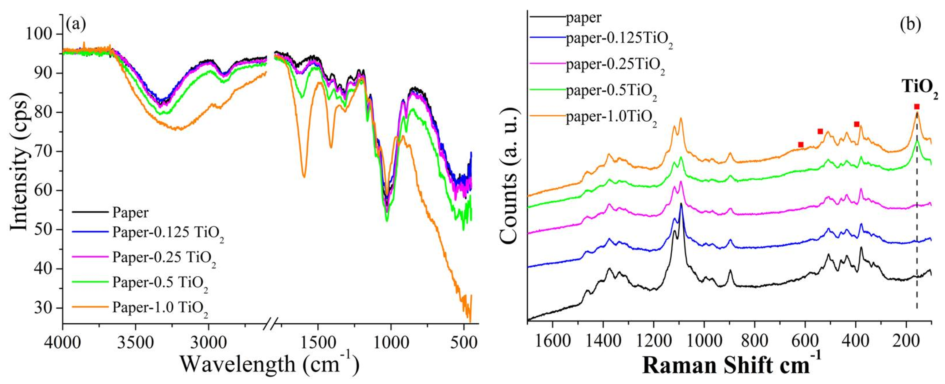 Materials 13 01326 g009 Materials 13 01326 g009
