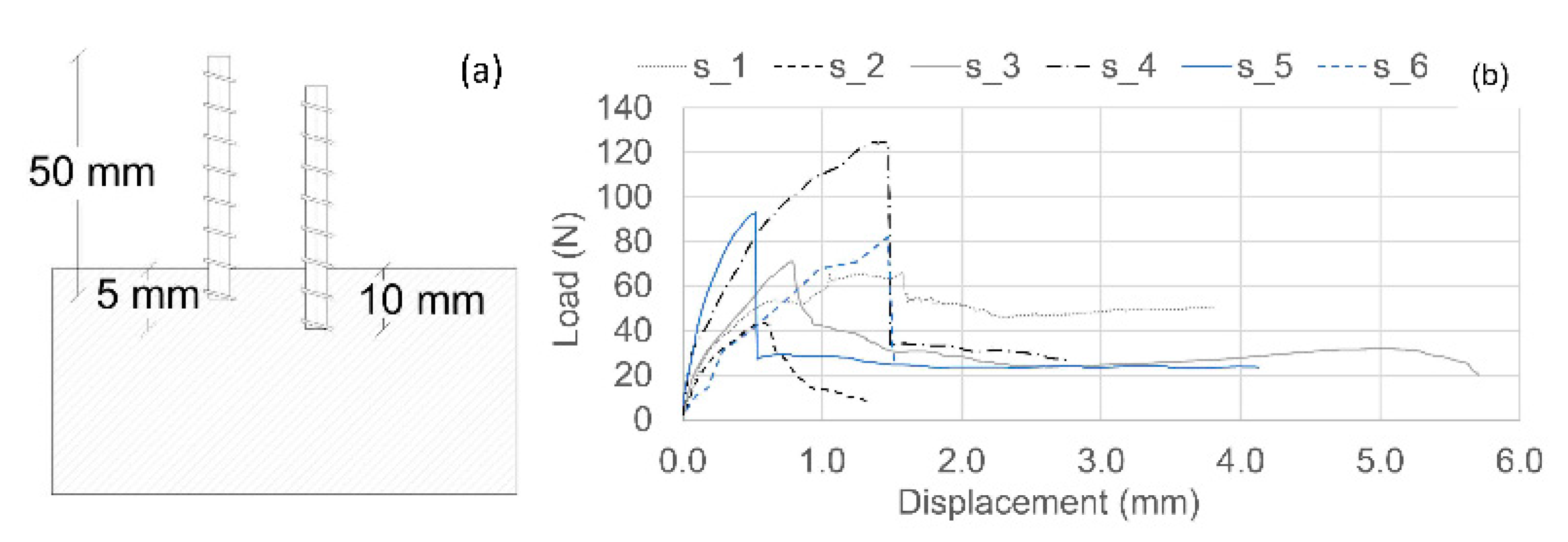 Materials 13 01328 g0a2 Materials 13 01328 g0a2