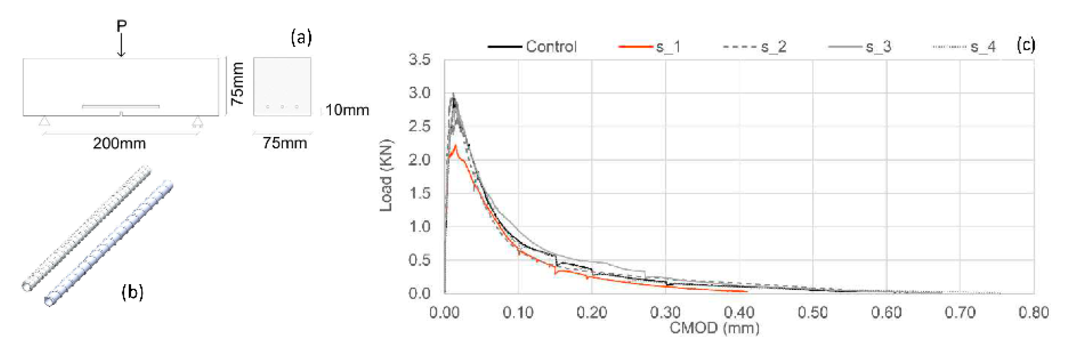 Materials 13 01328 g0a3 Materials 13 01328 g0a3