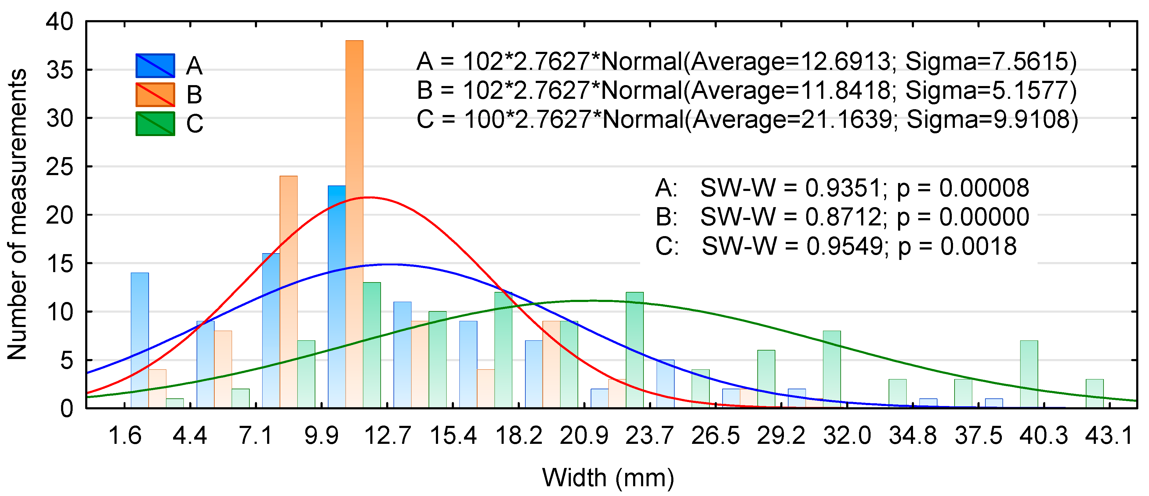 Materials 13 01329 g002