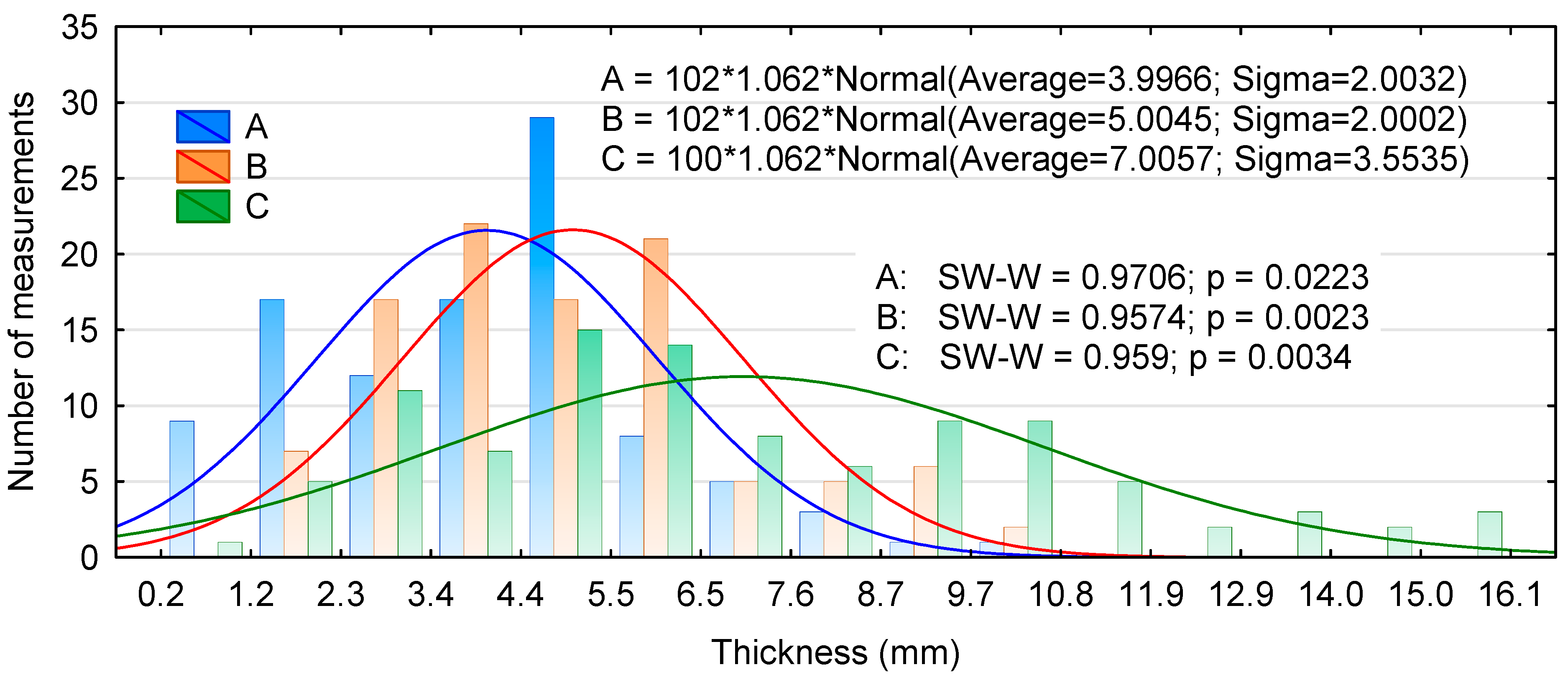 Materials 13 01329 g003