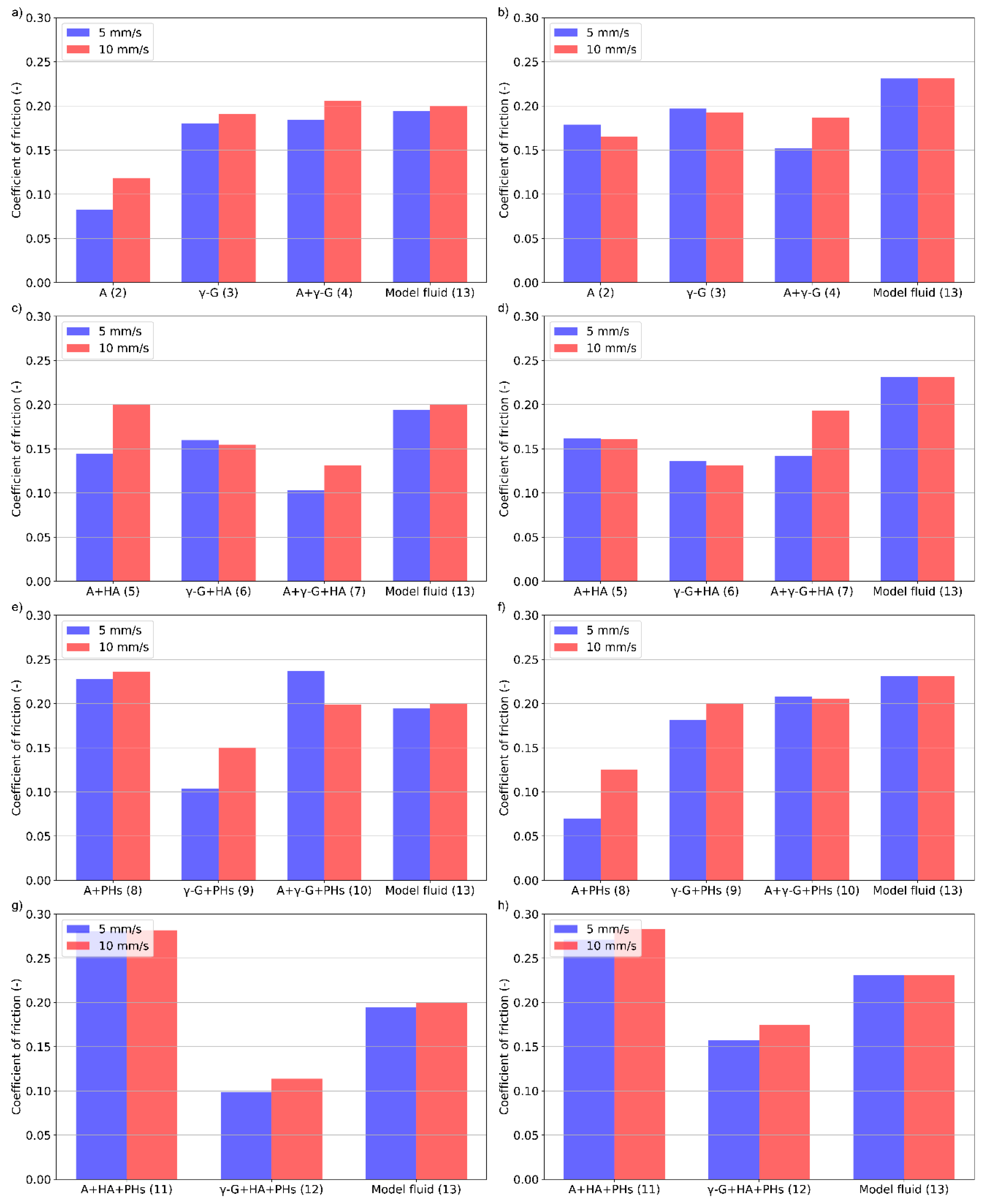 Materials 13 01334 g005