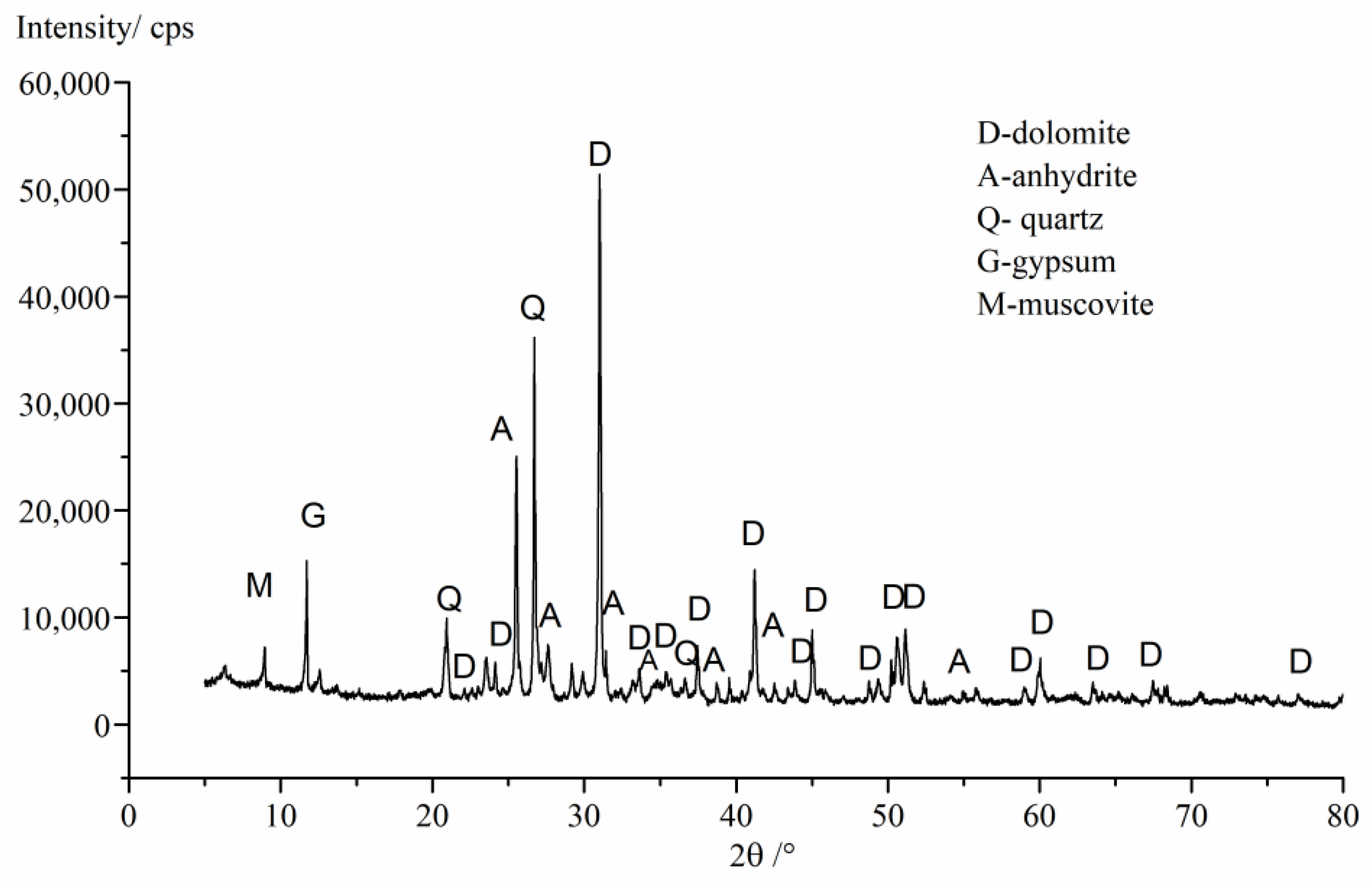 Materials 13 01336 g002