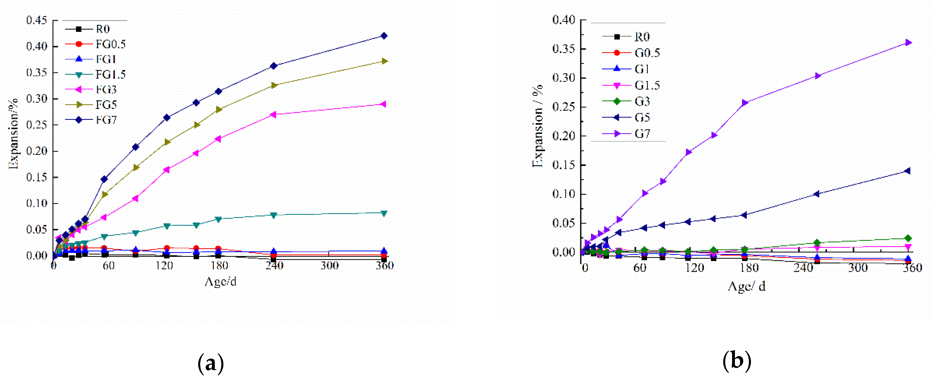 Materials 13 01336 g007