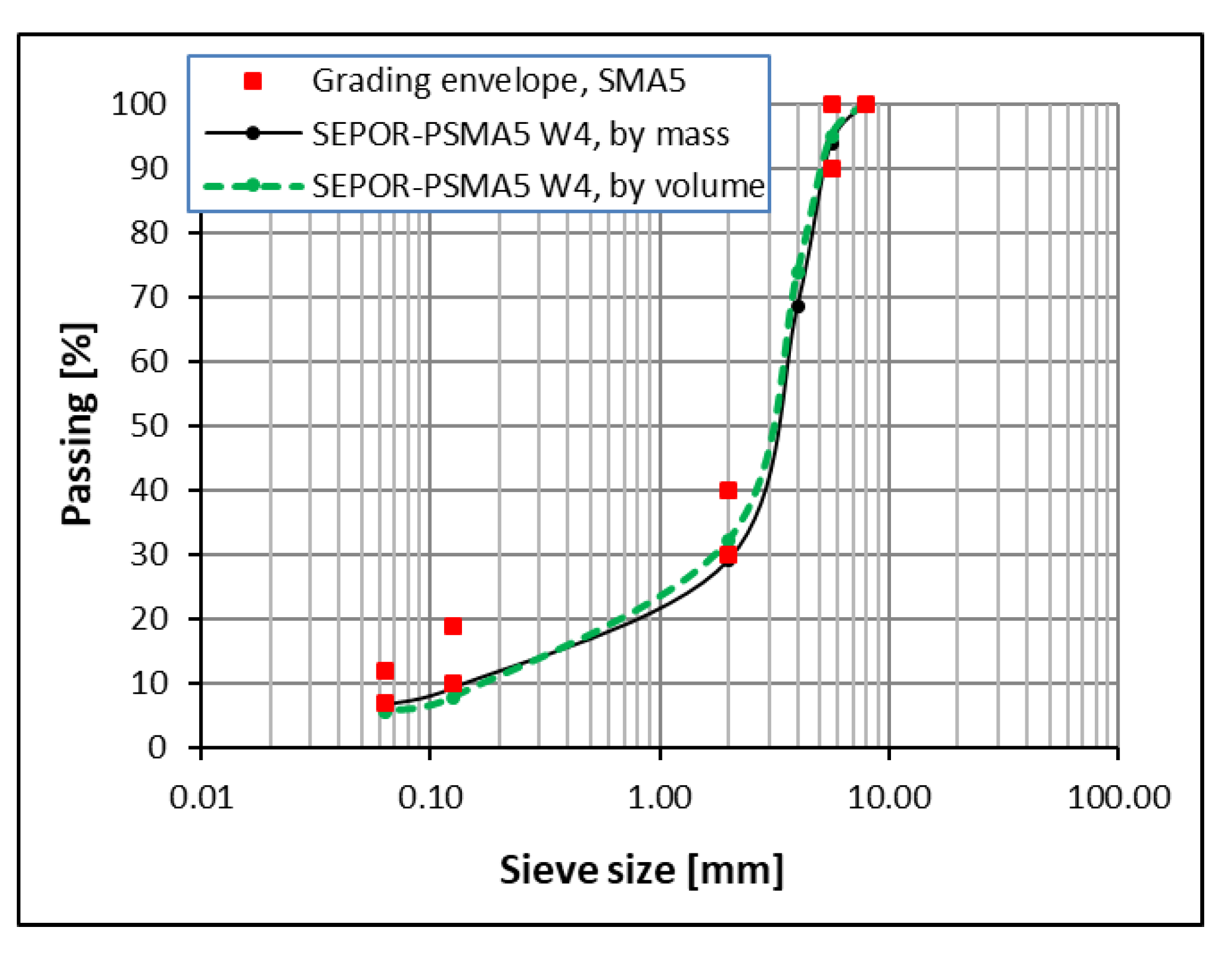 Materials 13 01339 g003