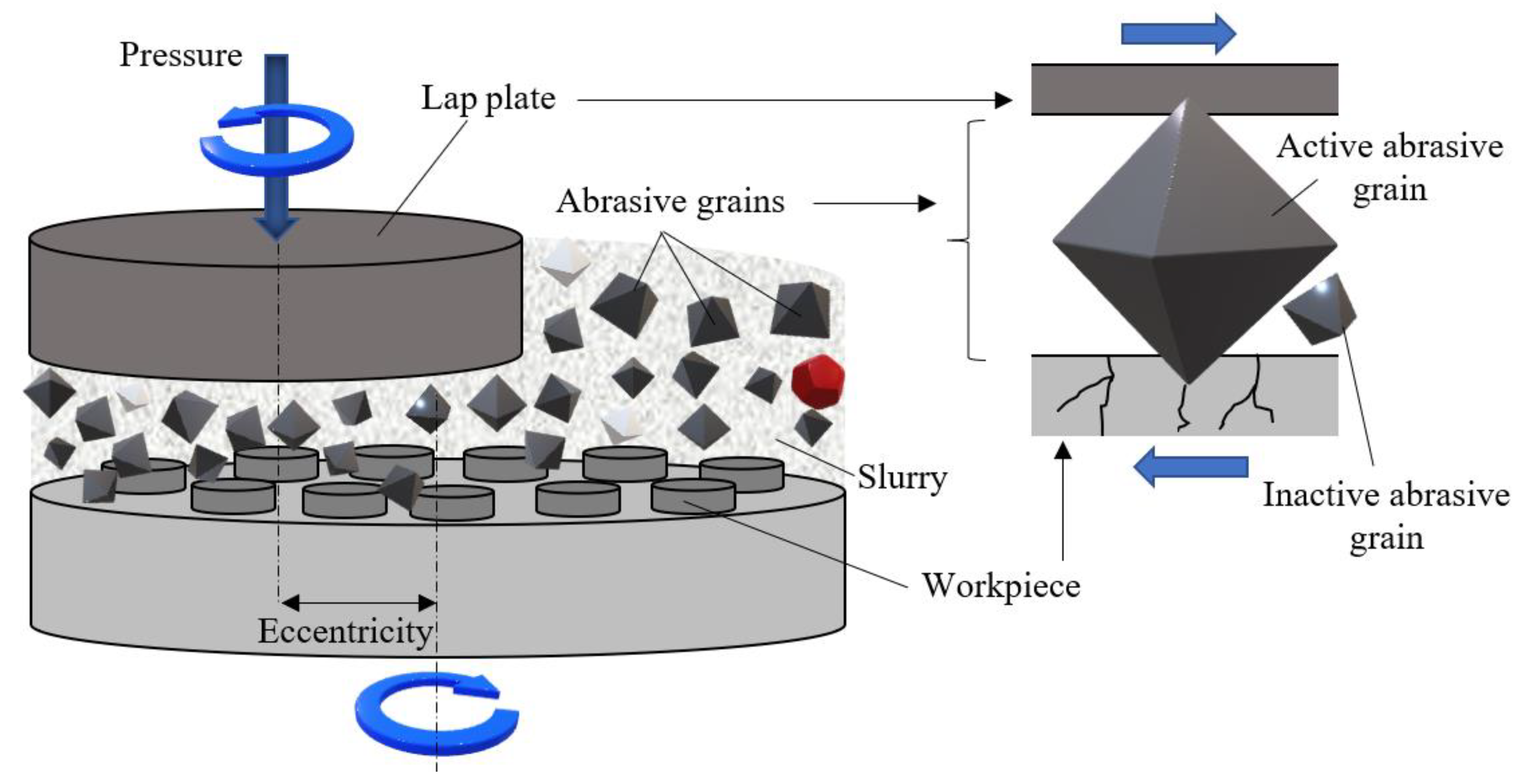 Materials Free FullText Developing an Analytical Model and Computing Tool for Optimizing