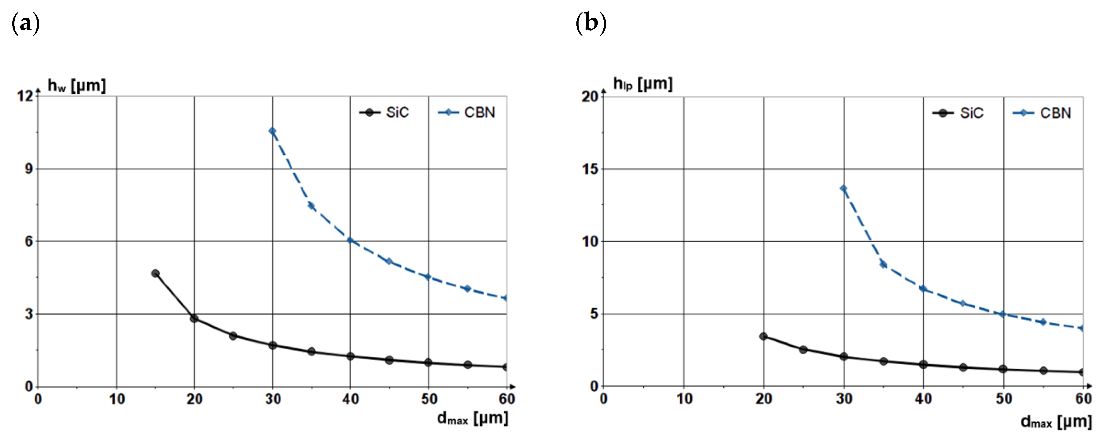 Materials 13 01343 g003