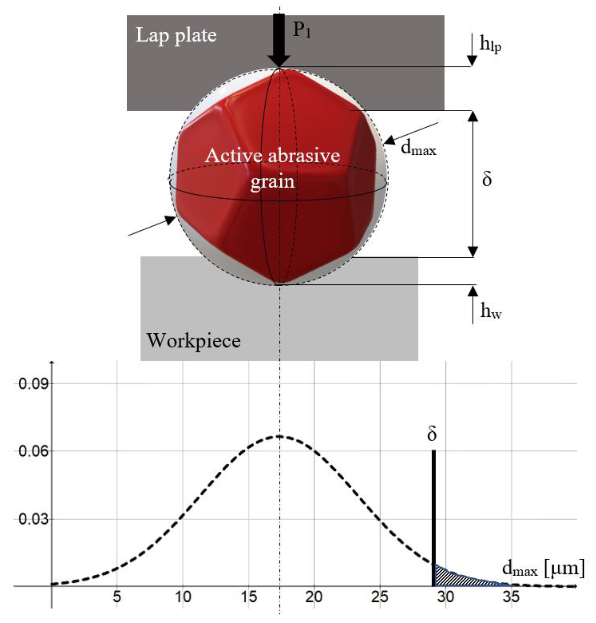 Materials 13 01343 g005