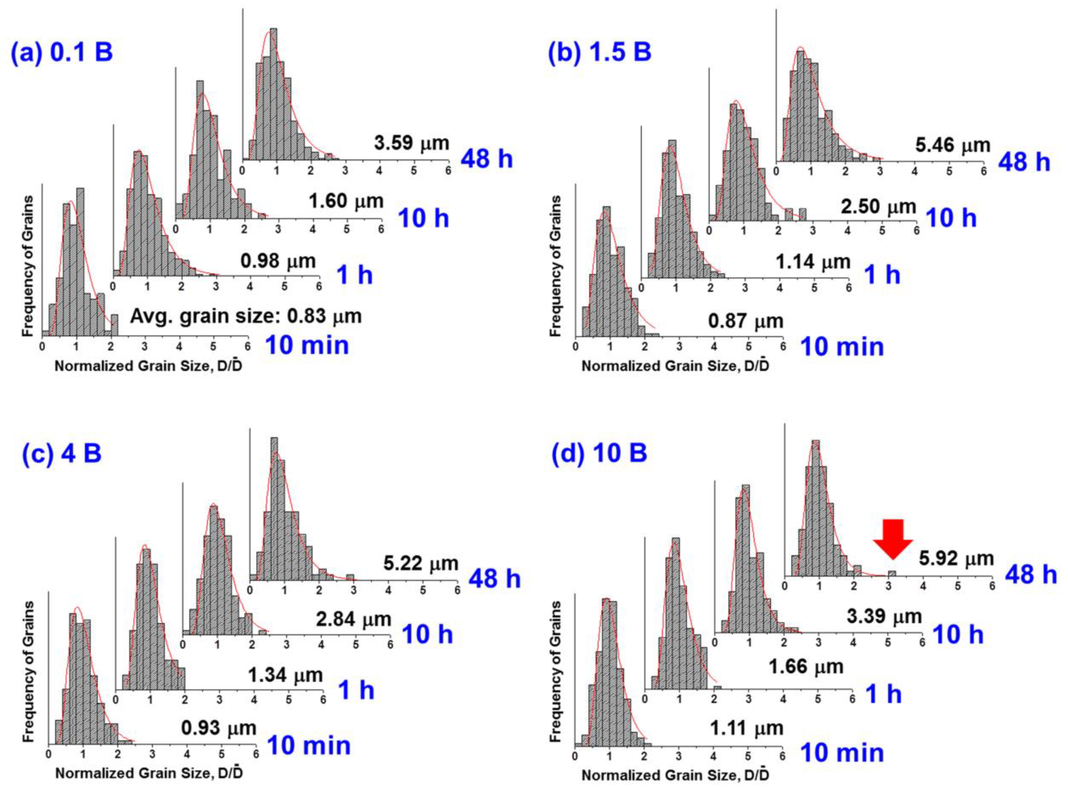 Materials 13 01344 g003 Materials 13 01344 g003