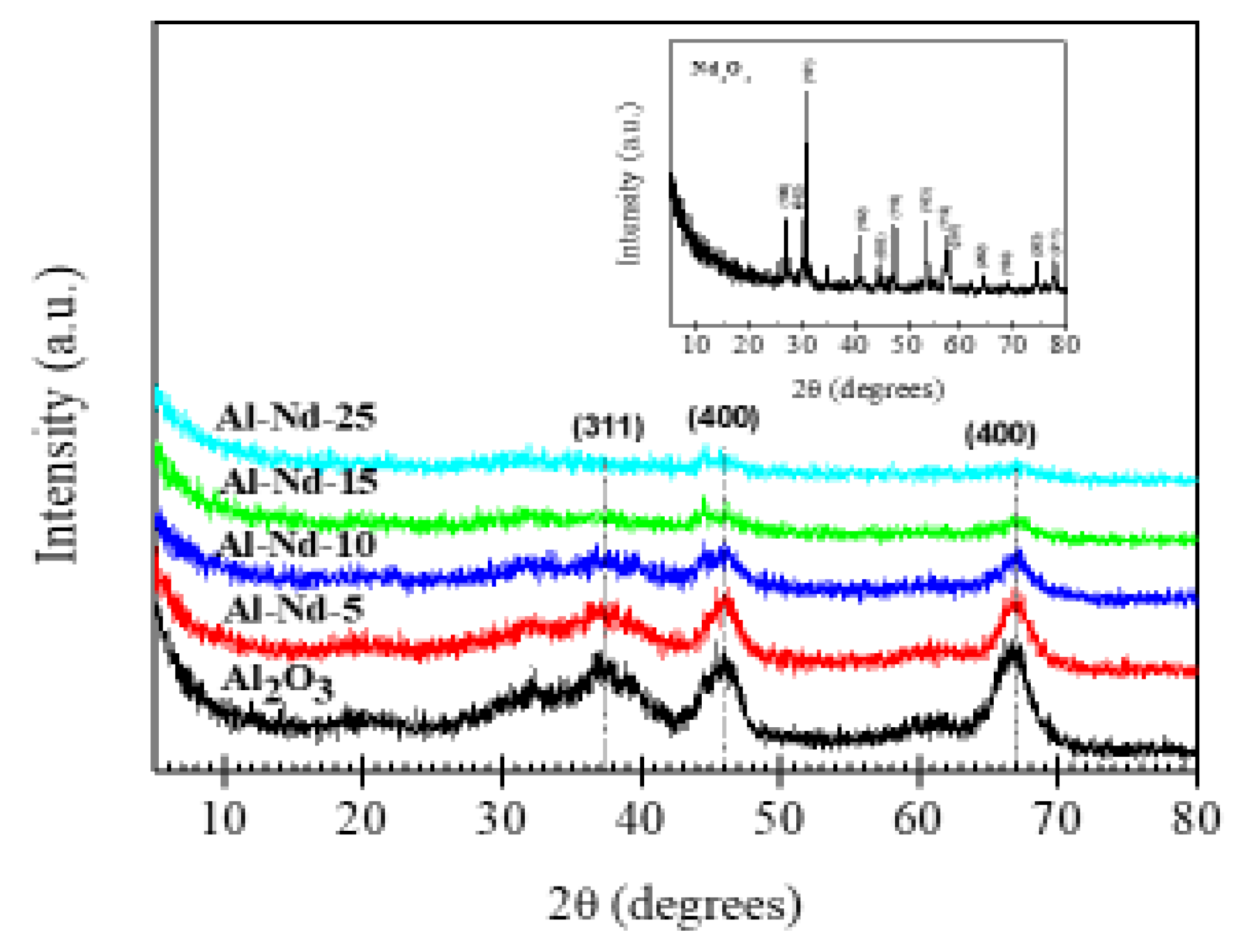 Materials 13 01345 g002 Materials 13 01345 g002