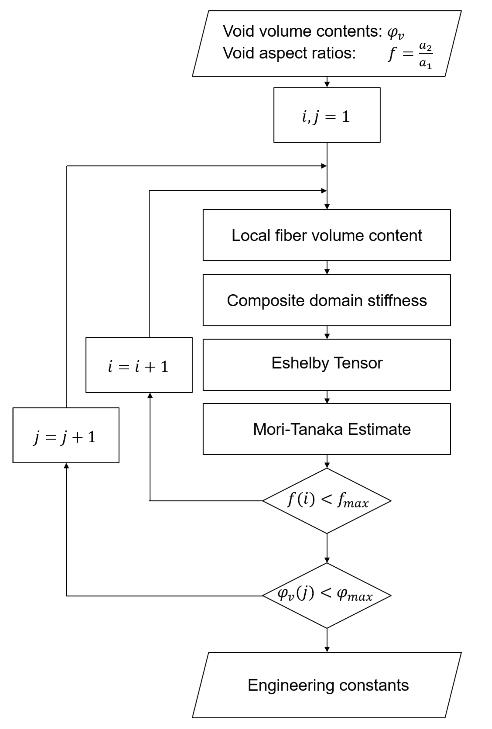 Materials 13 01354 g002