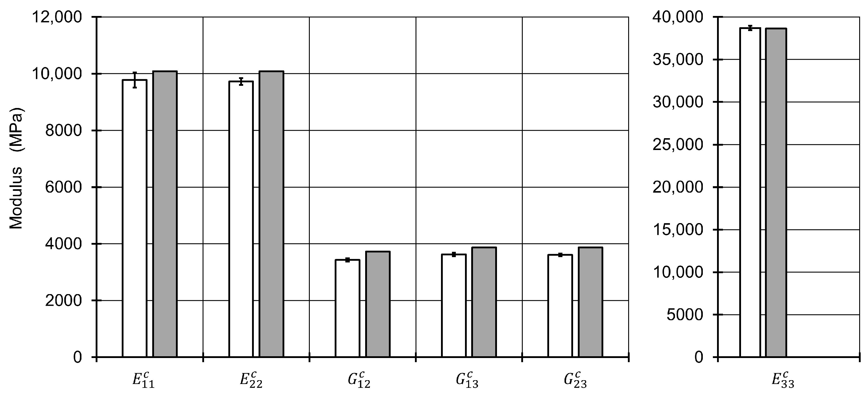 Materials 13 01354 g004