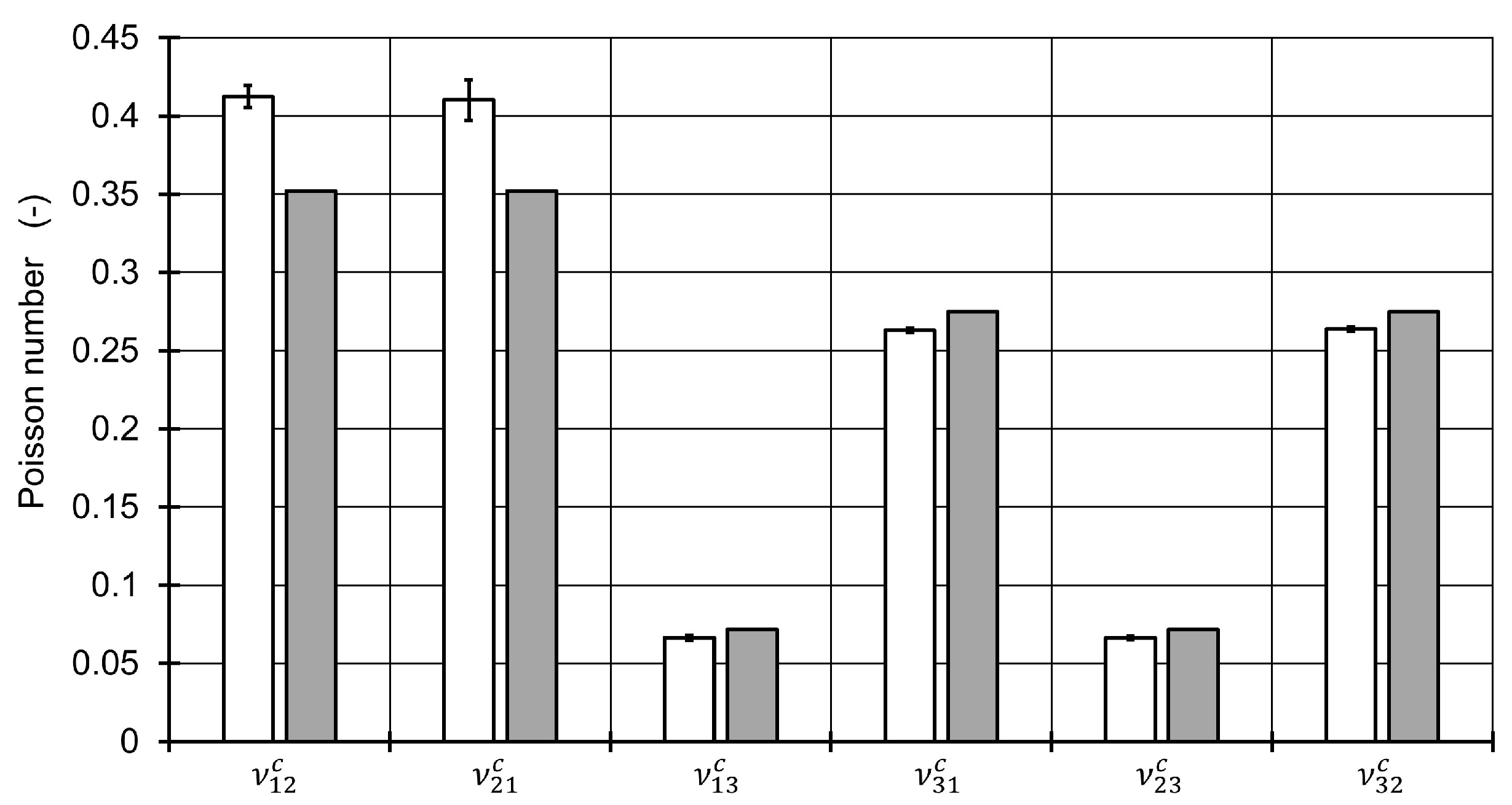 Materials 13 01354 g005