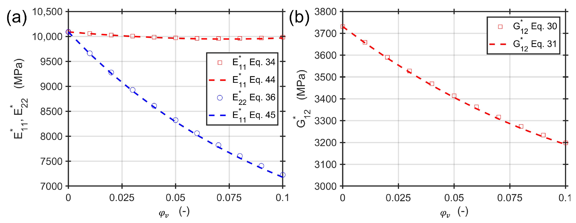 Materials 13 01354 g008
