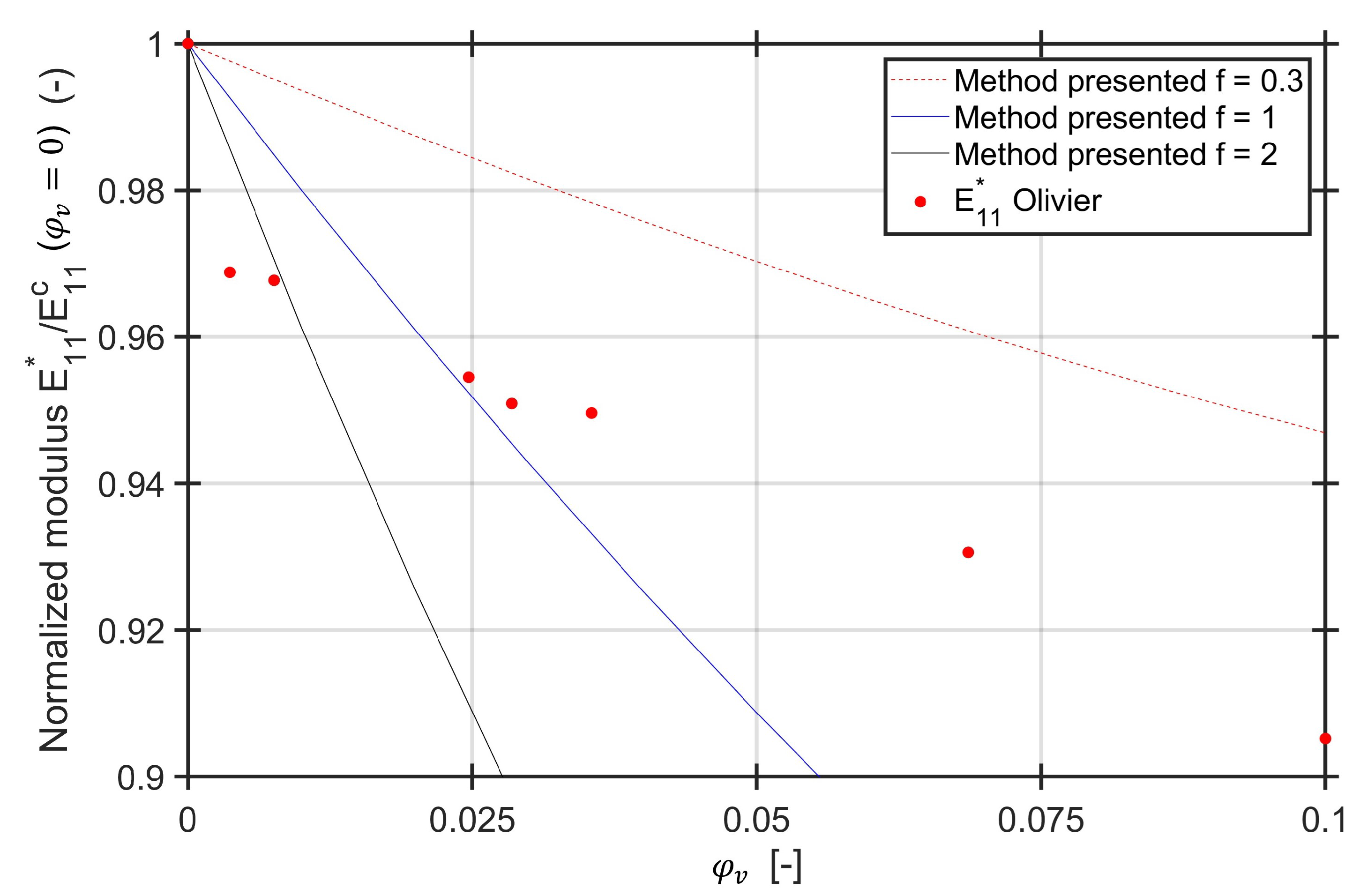 Materials 13 01354 g009