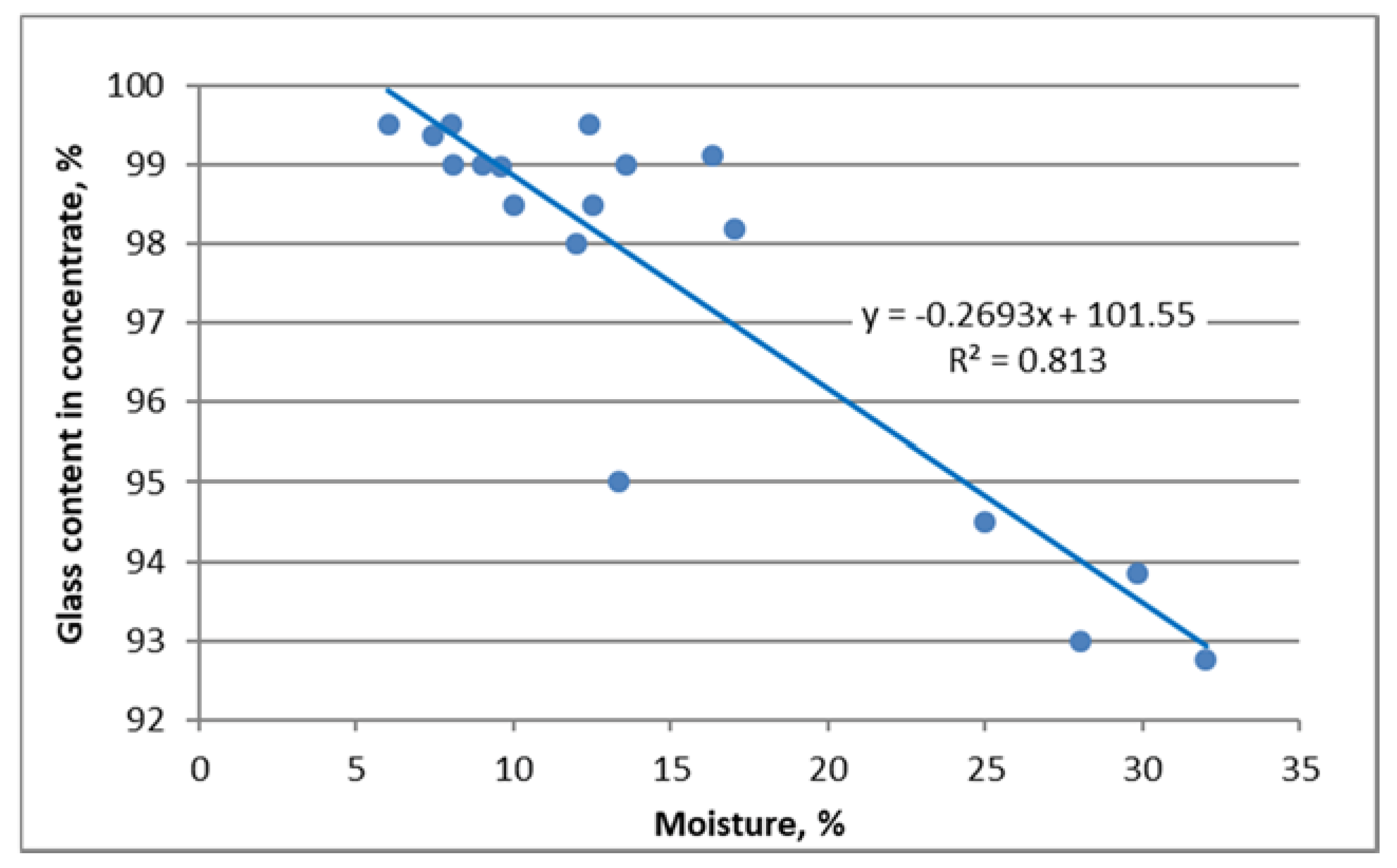 Materials 13 01356 g008 550