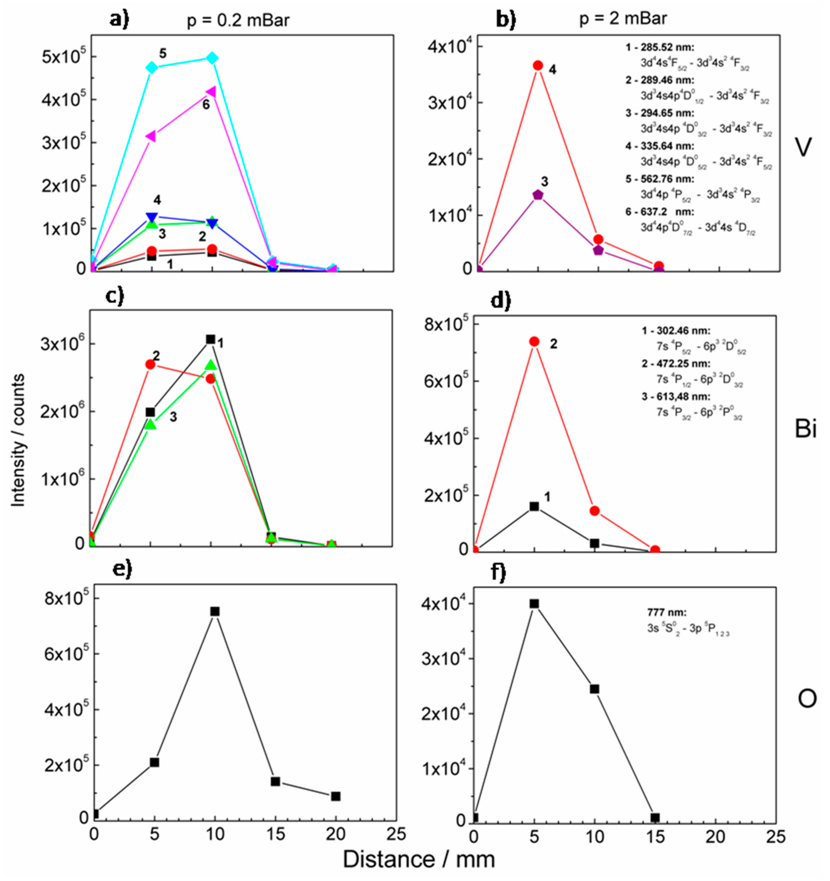 Materials 13 01360 g008
