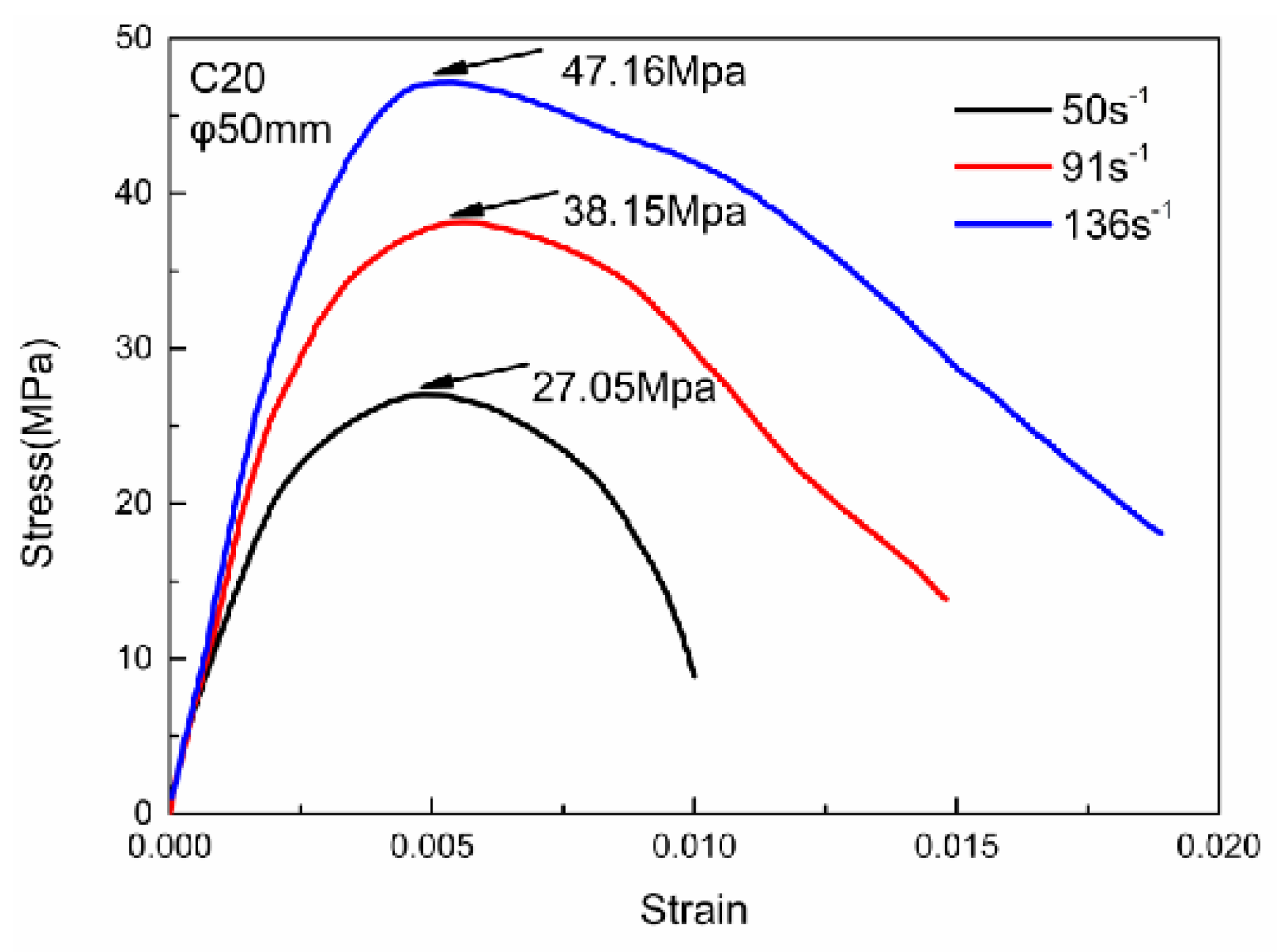 Materials 13 01361 g003