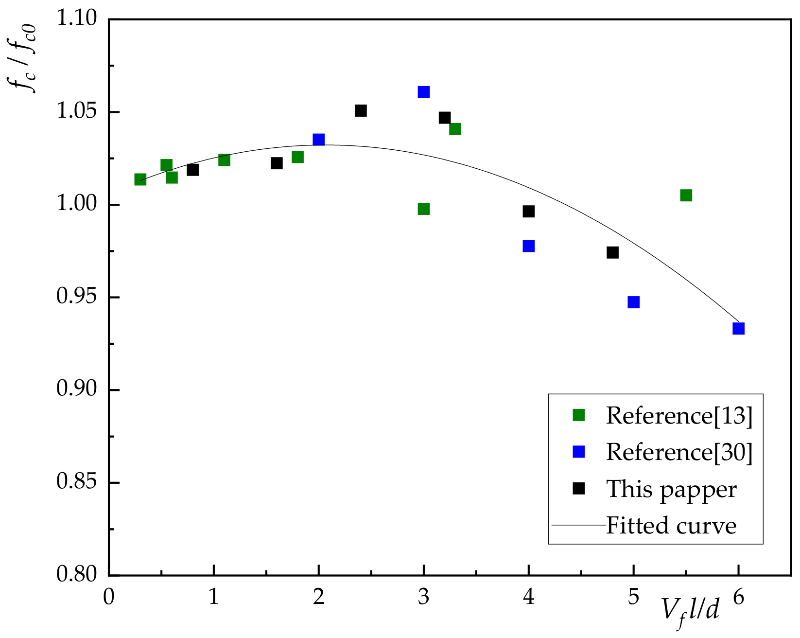 Materials 13 01362 g010 Materials 13 01362 g010
