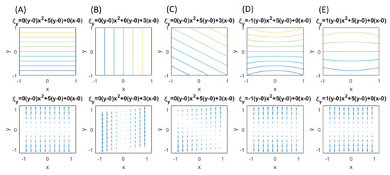 Materials Free Full Text Deformation Wave Theory And Application To Optical Interferometry Html