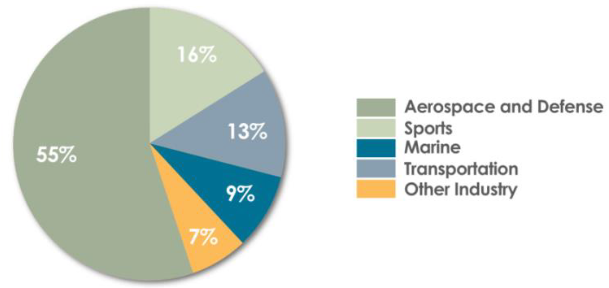 Materials 13 01364 g002 Materials 13 01364 g002