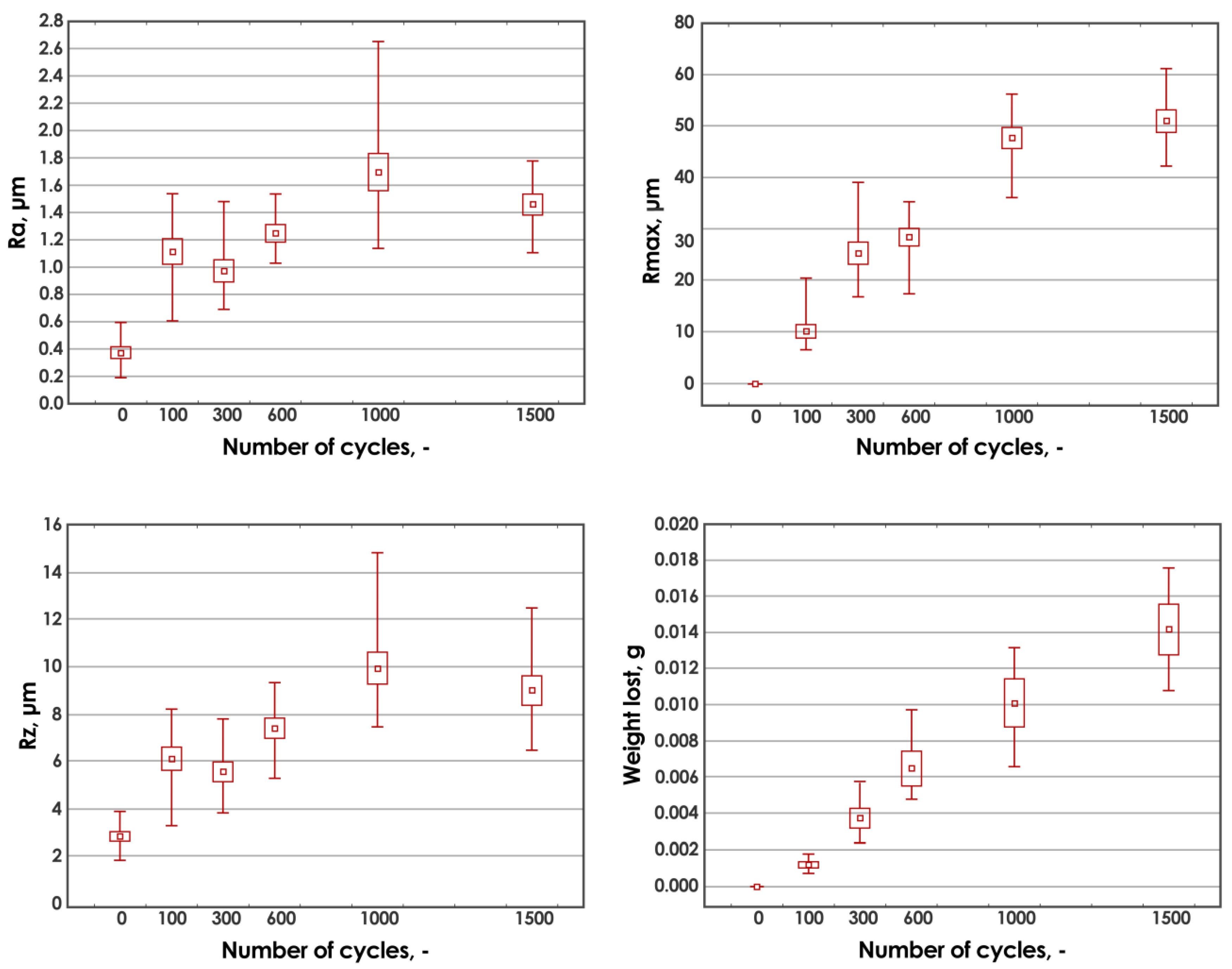 Materials 13 01364 g005 Materials 13 01364 g005