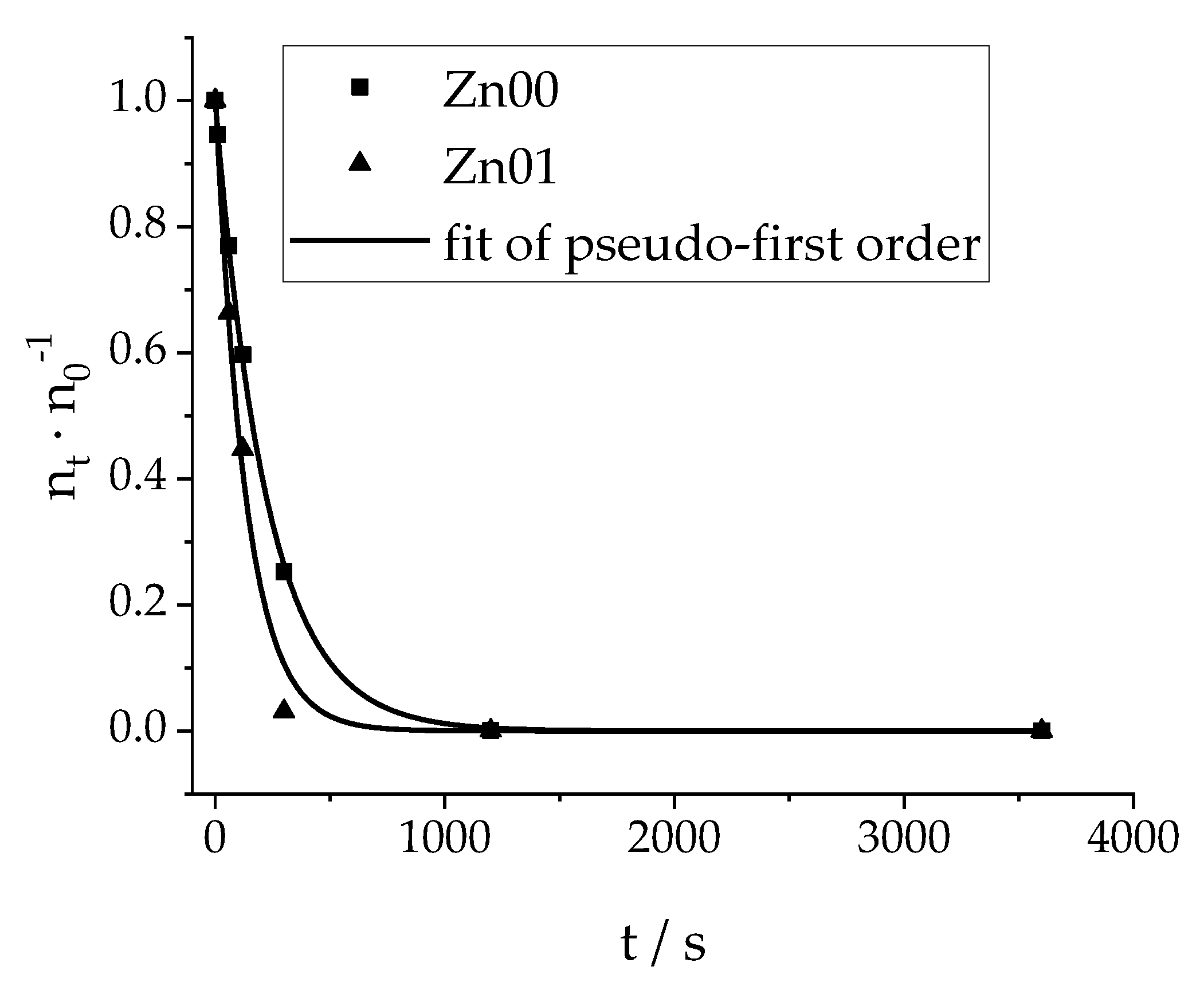 Materials 13 01365 g003 Materials 13 01365 g003