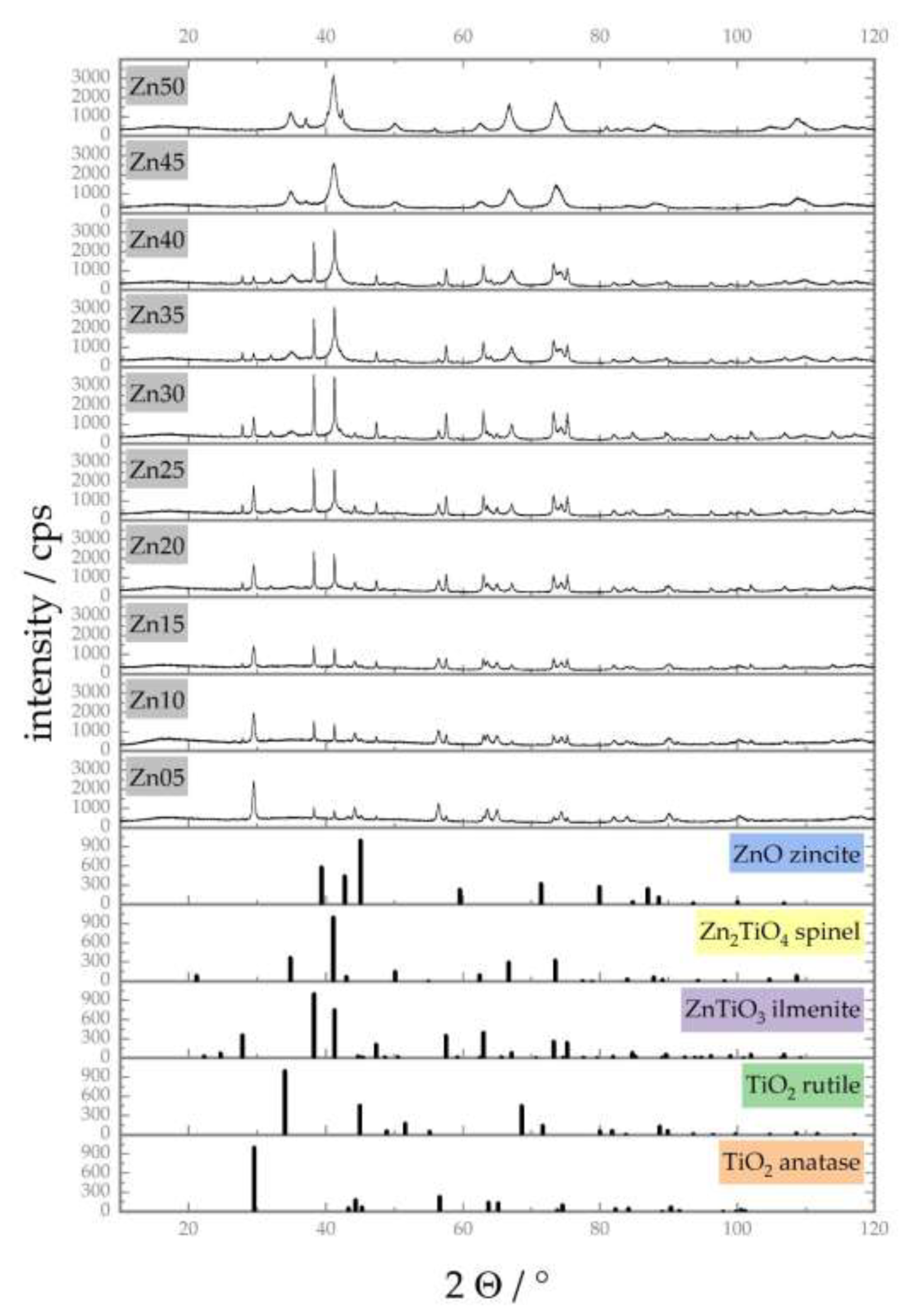 Materials 13 01365 g004 Materials 13 01365 g004