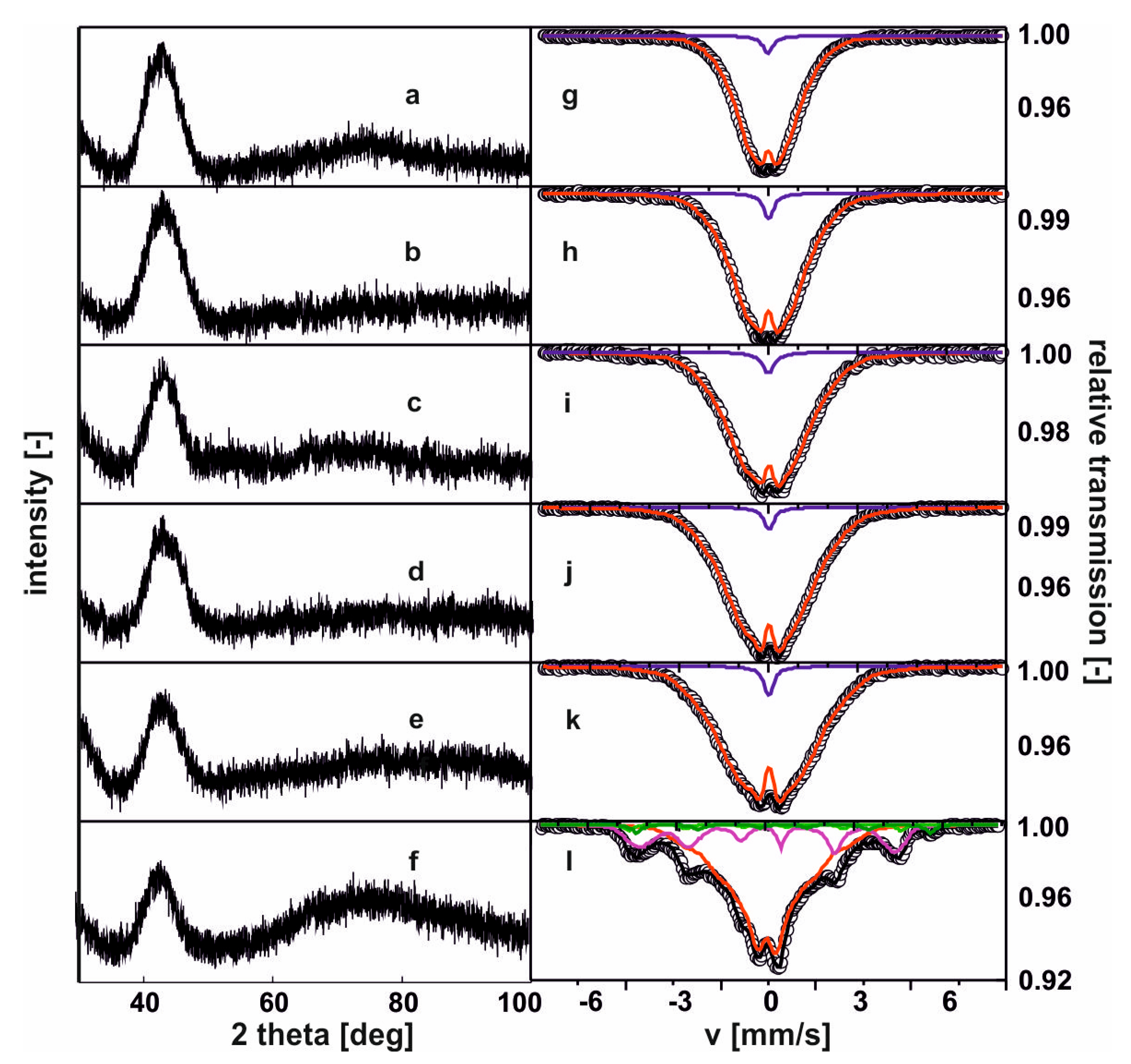 Materials 13 01367 g002
