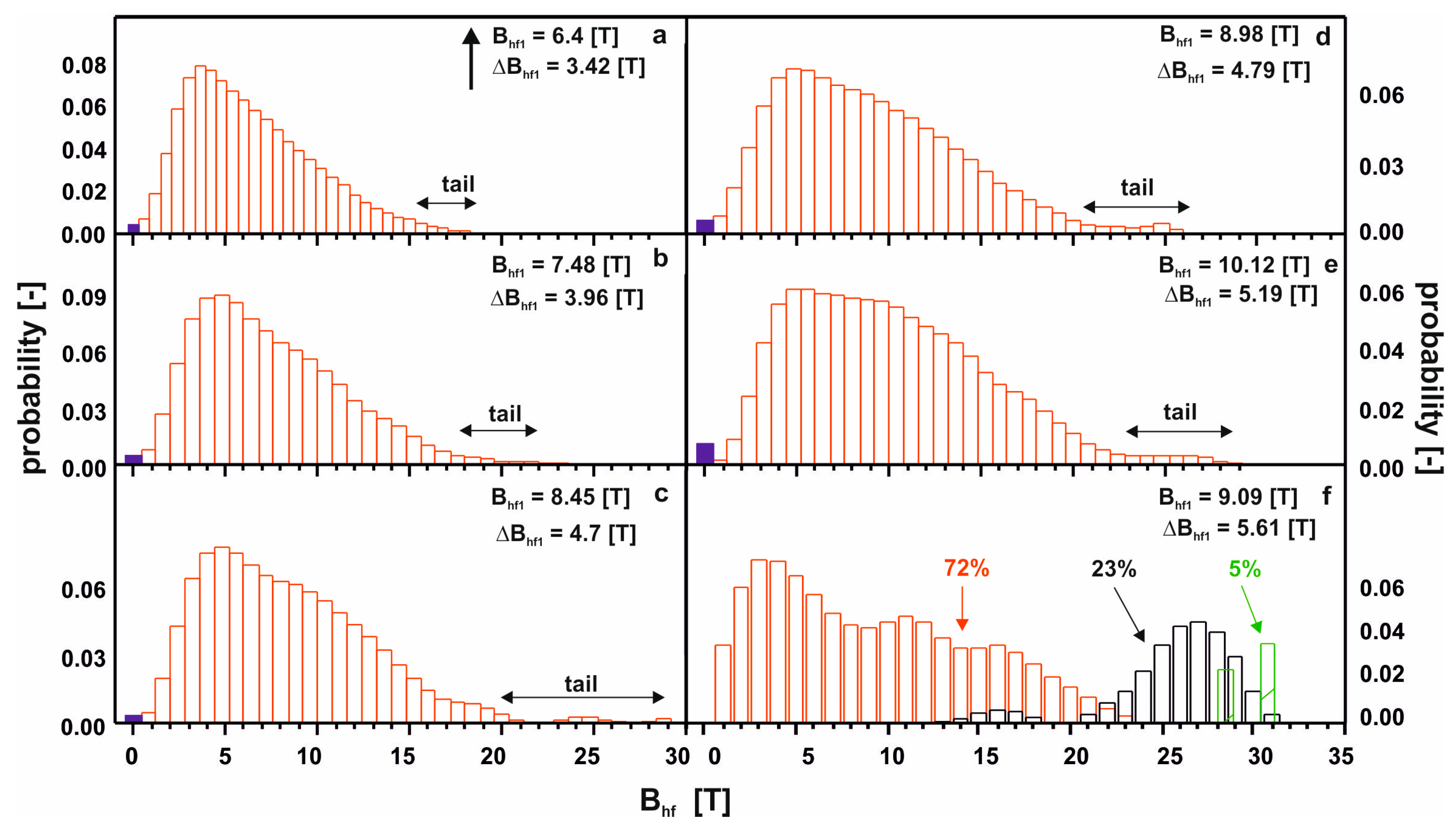 Materials 13 01367 g003