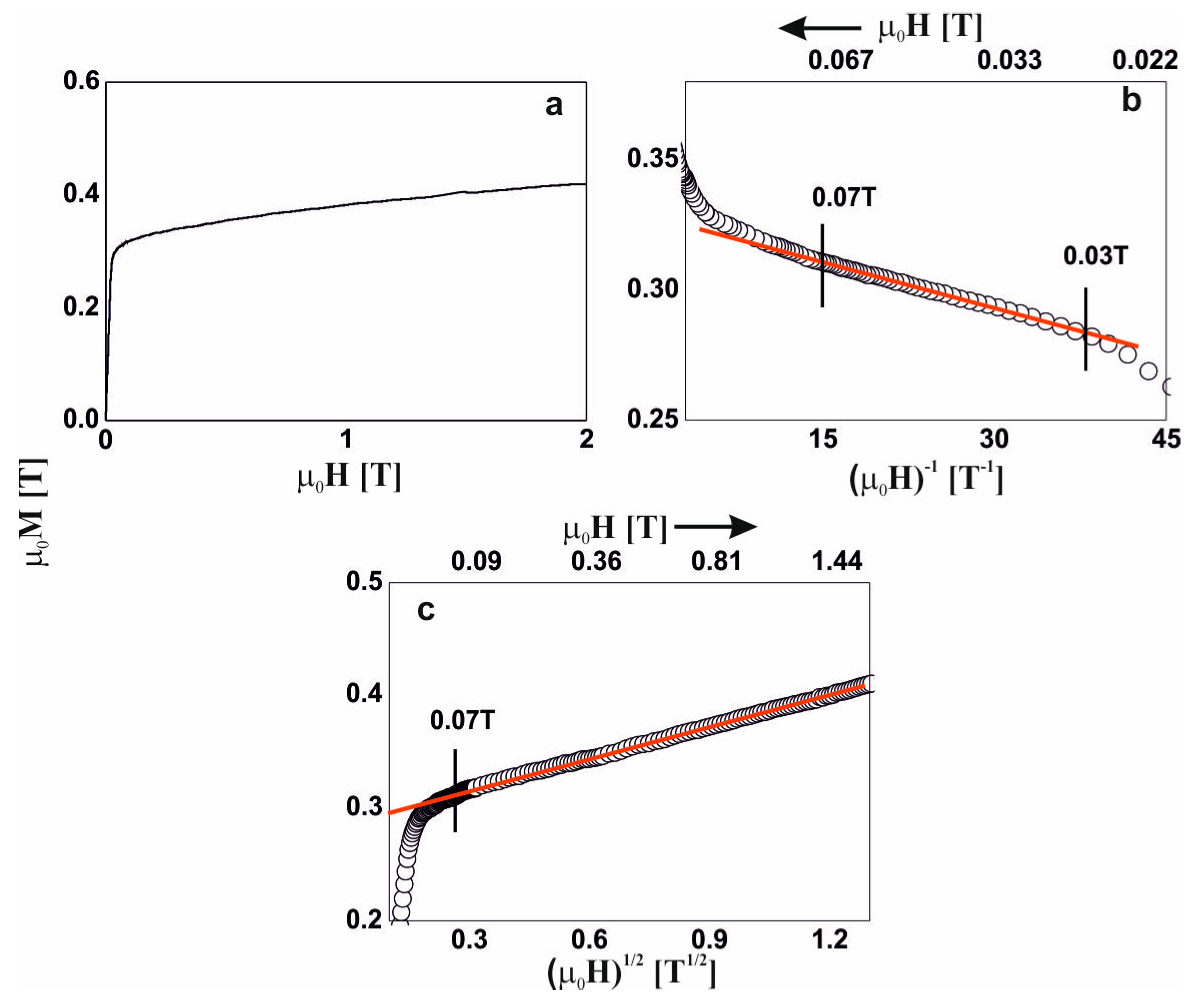 Materials 13 01367 g004