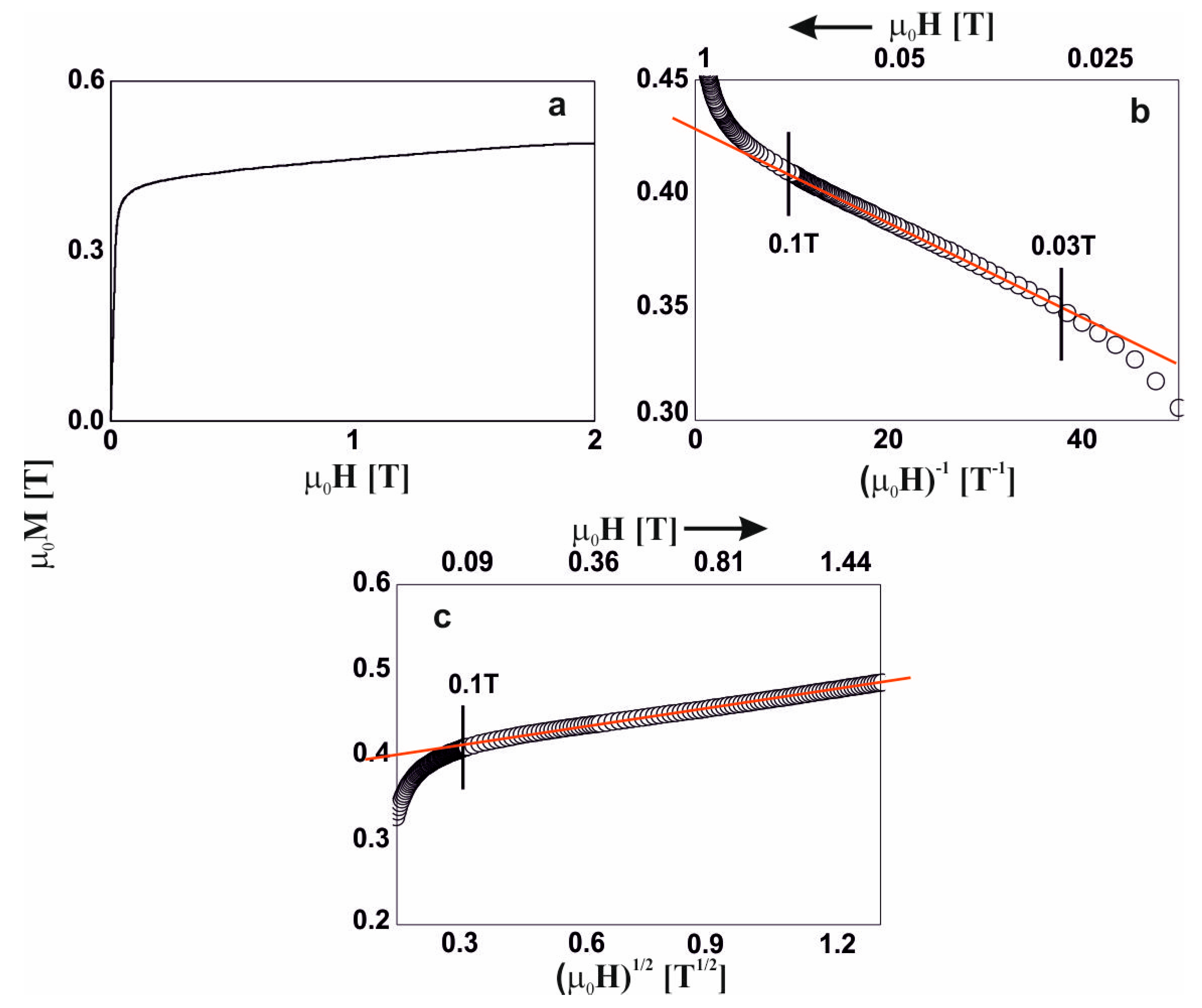 Materials 13 01367 g007