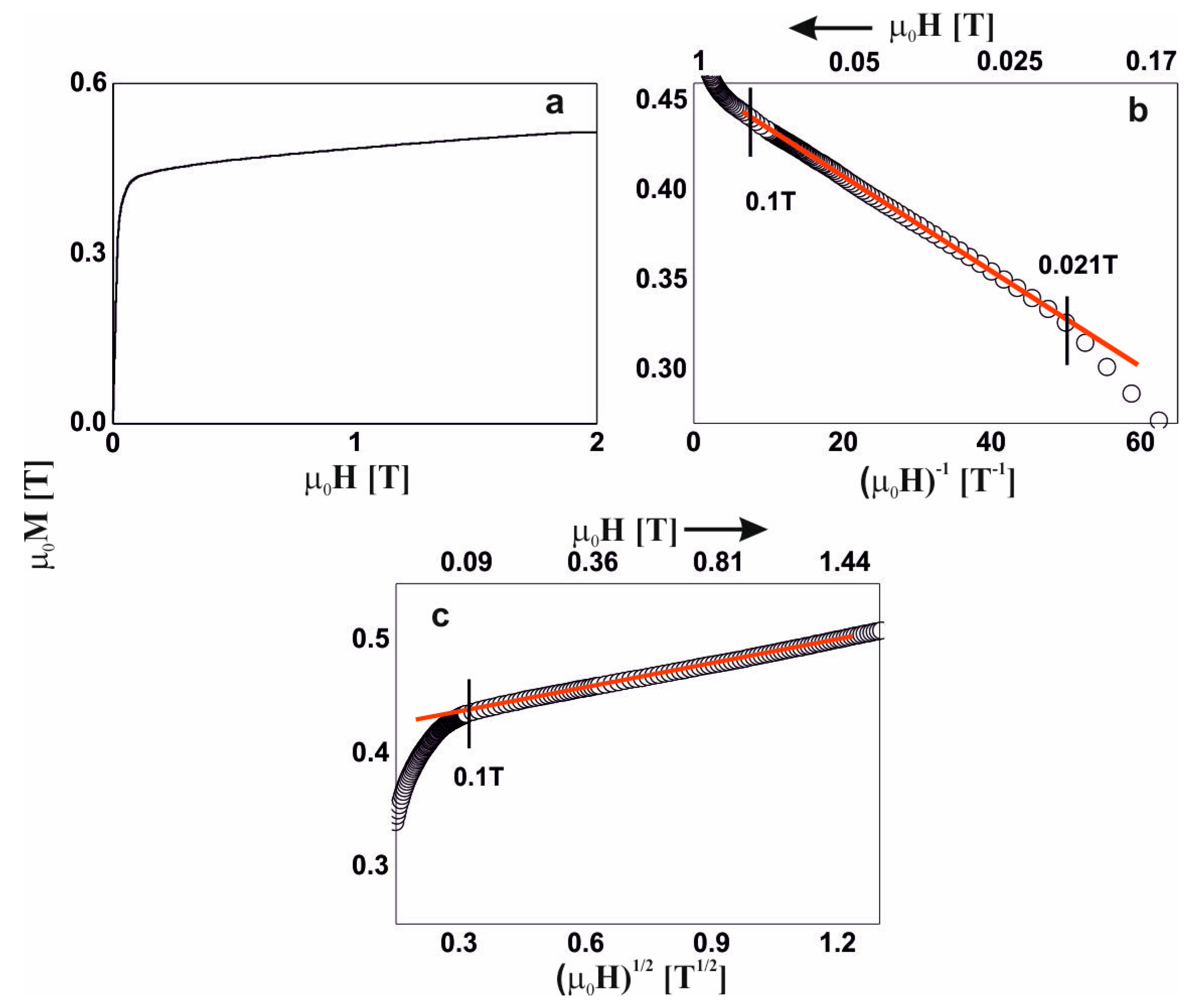 Materials 13 01367 g008