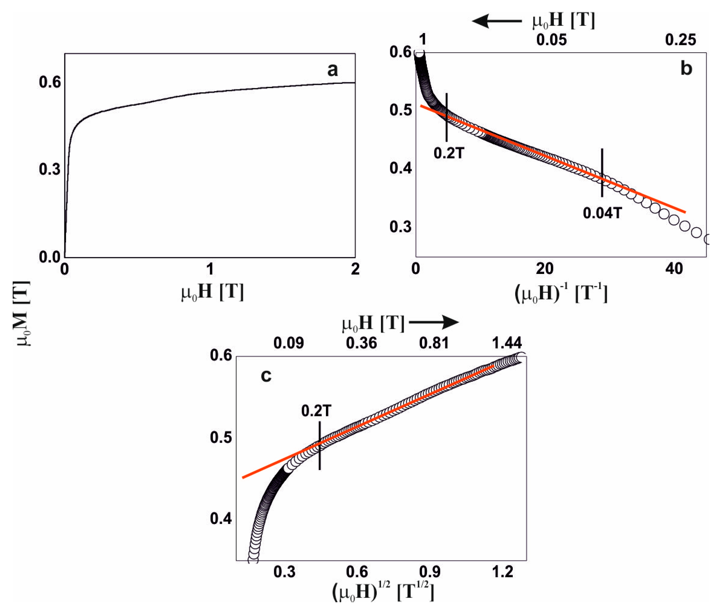 Materials 13 01367 g009