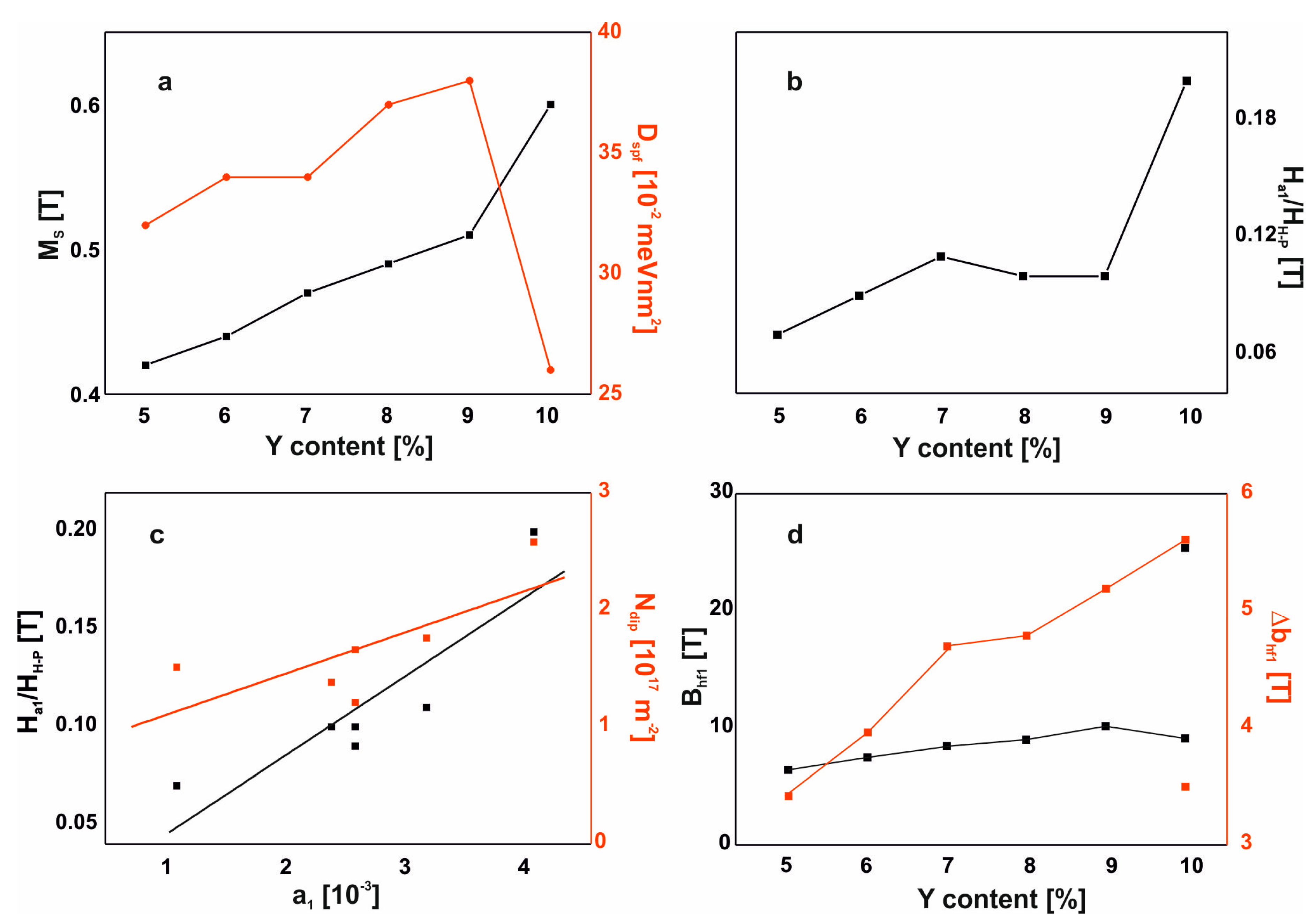 Materials 13 01367 g010