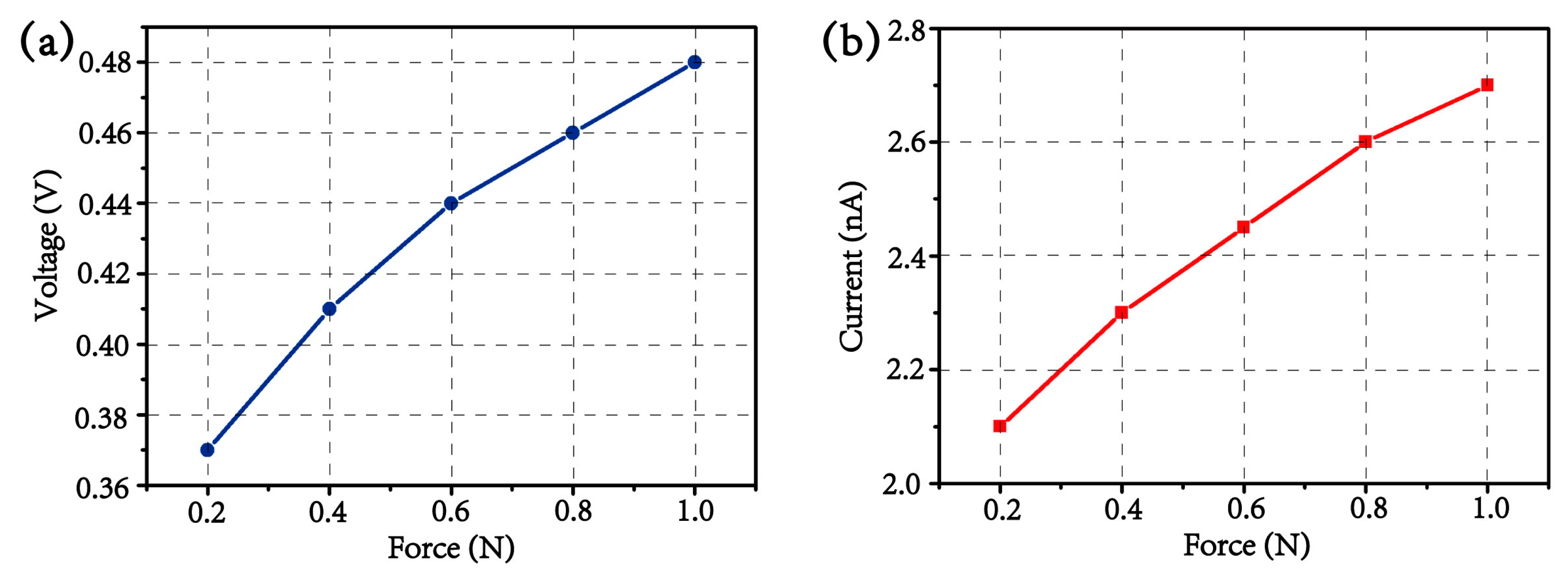 Materials 13 01368 g005