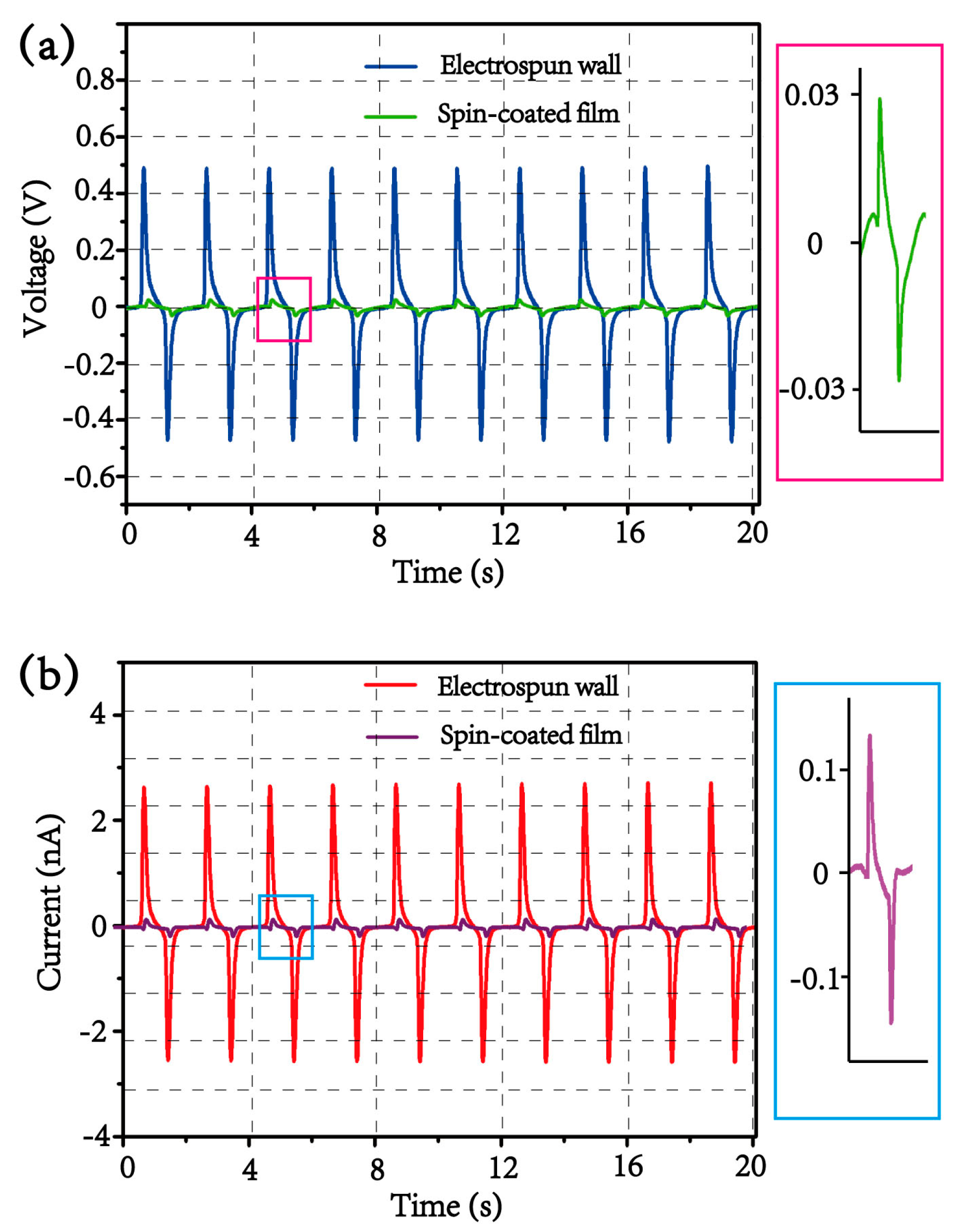 Materials 13 01368 g007