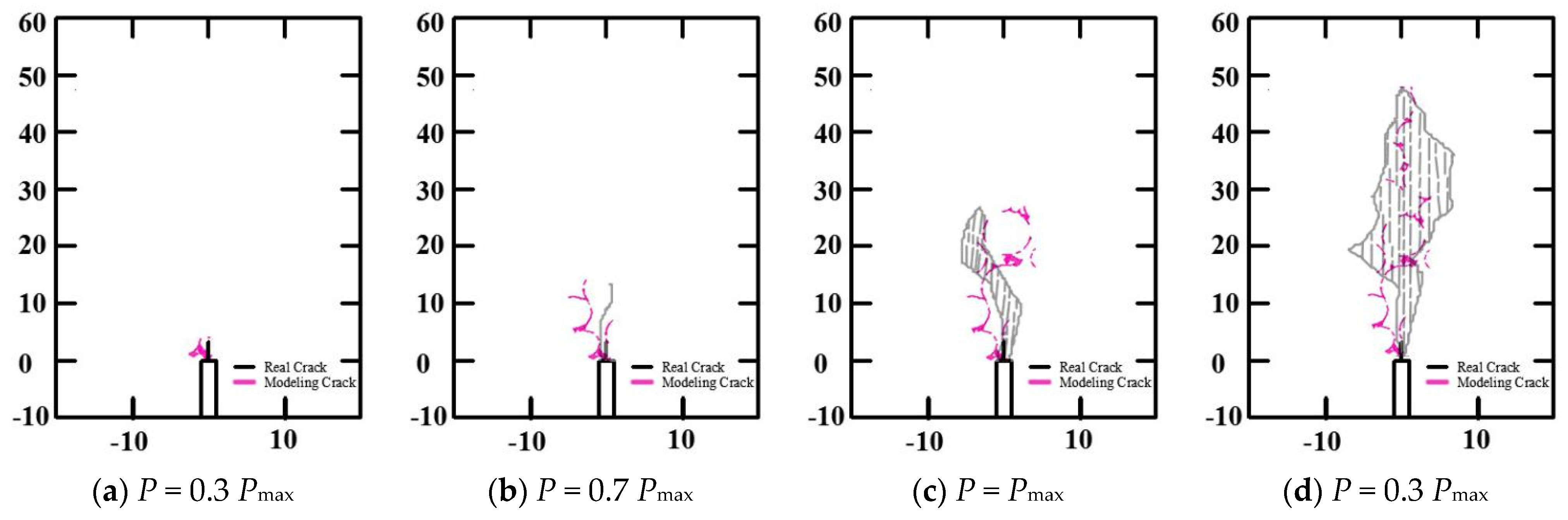 Materials 13 01370 g004 Materials 13 01370 g004