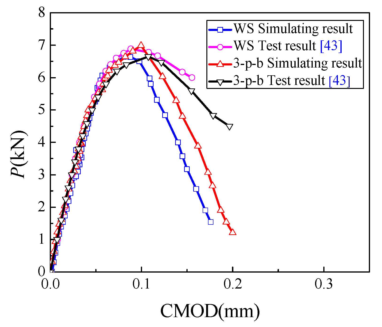 Materials 13 01370 g006 Materials 13 01370 g006