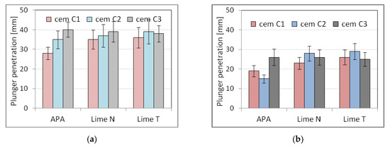 Assessment of the Impact of Inaccuracy and Variability of