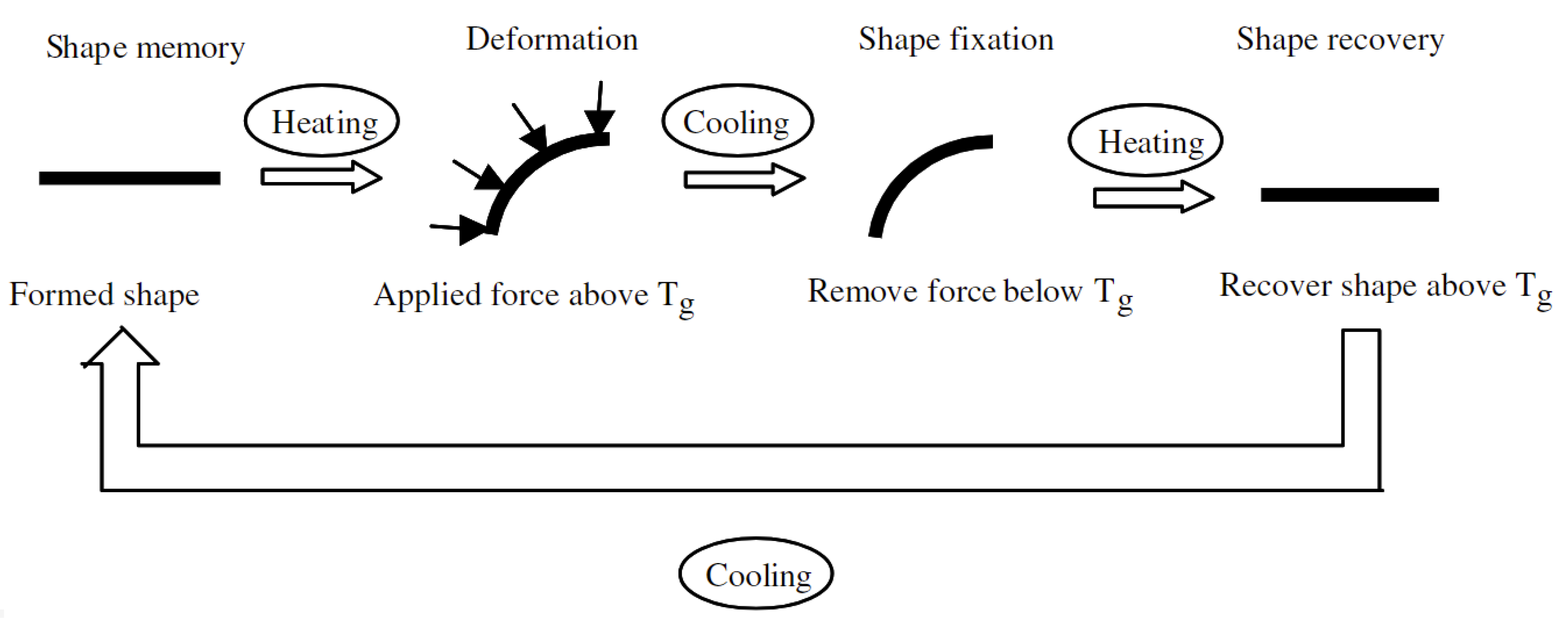Materials 13 01383 g003