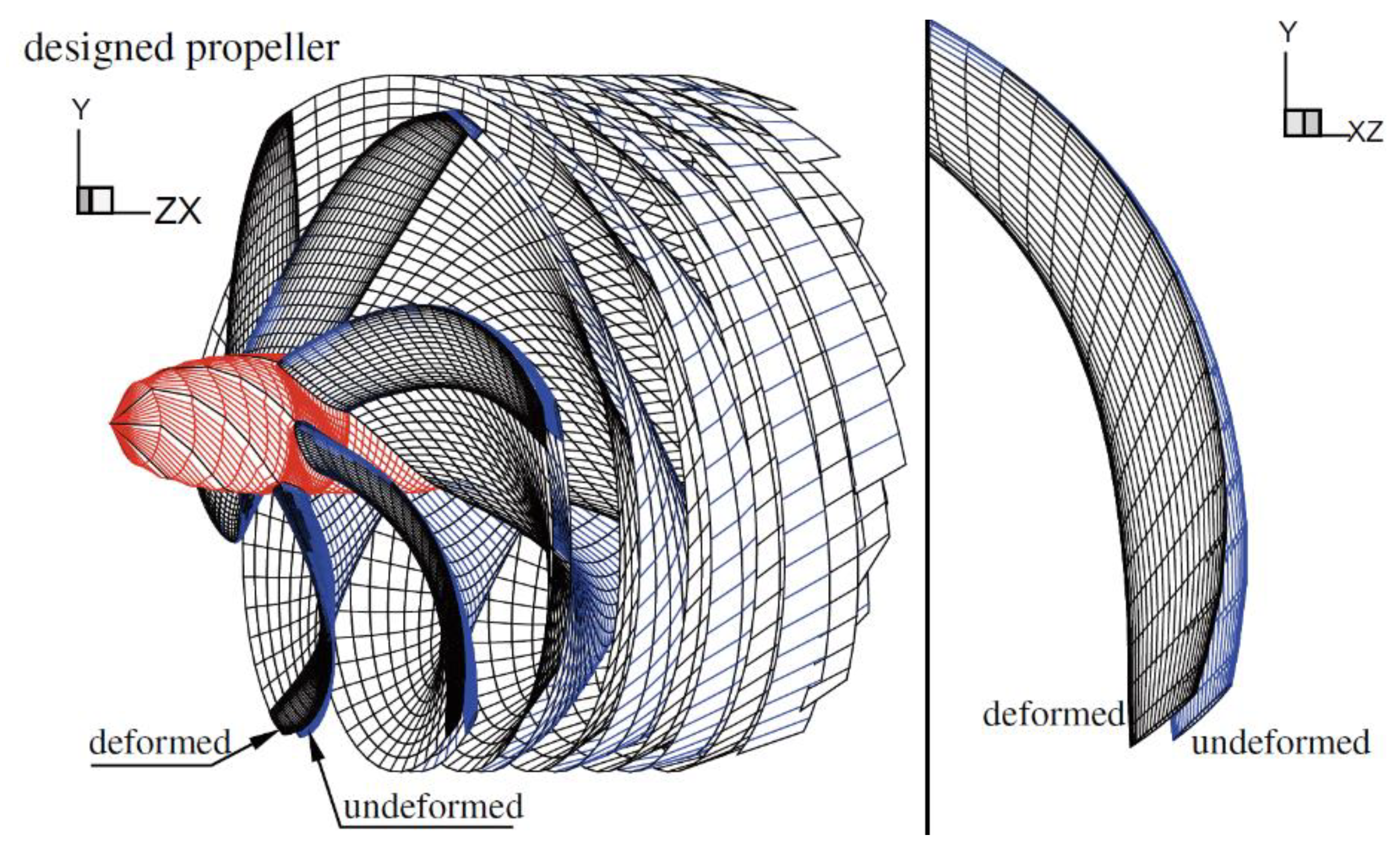 Non-Conventional Deformations: Materials and Actuation. 